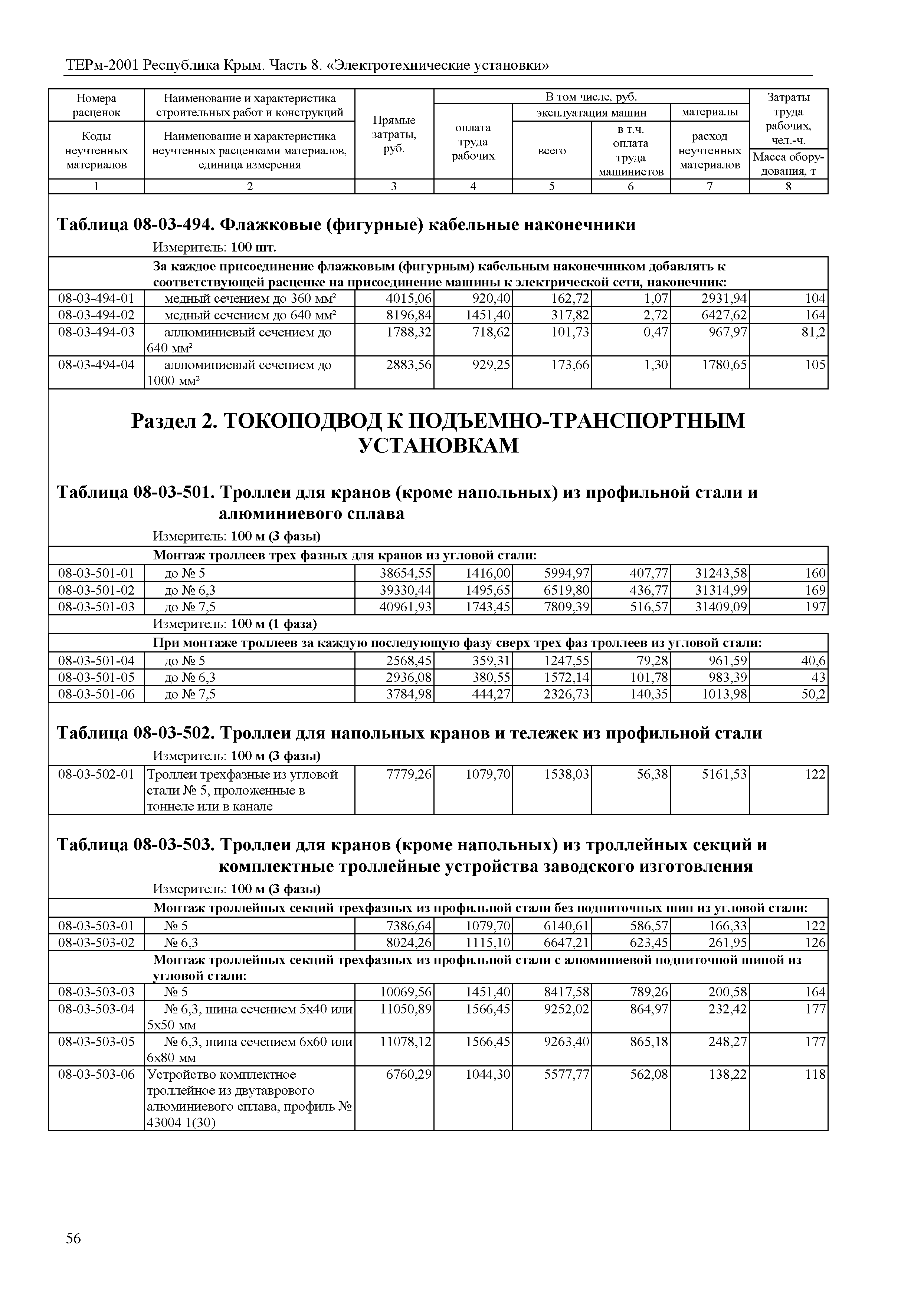 ТЕРм 2001 Республика Крым