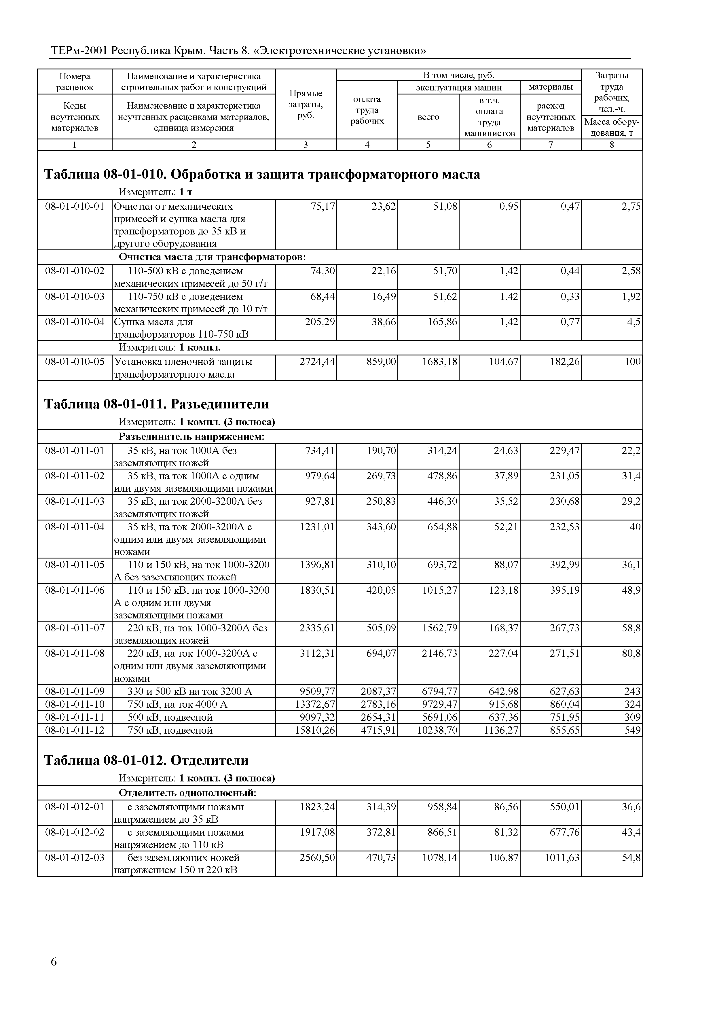 ТЕРм 2001 Республика Крым