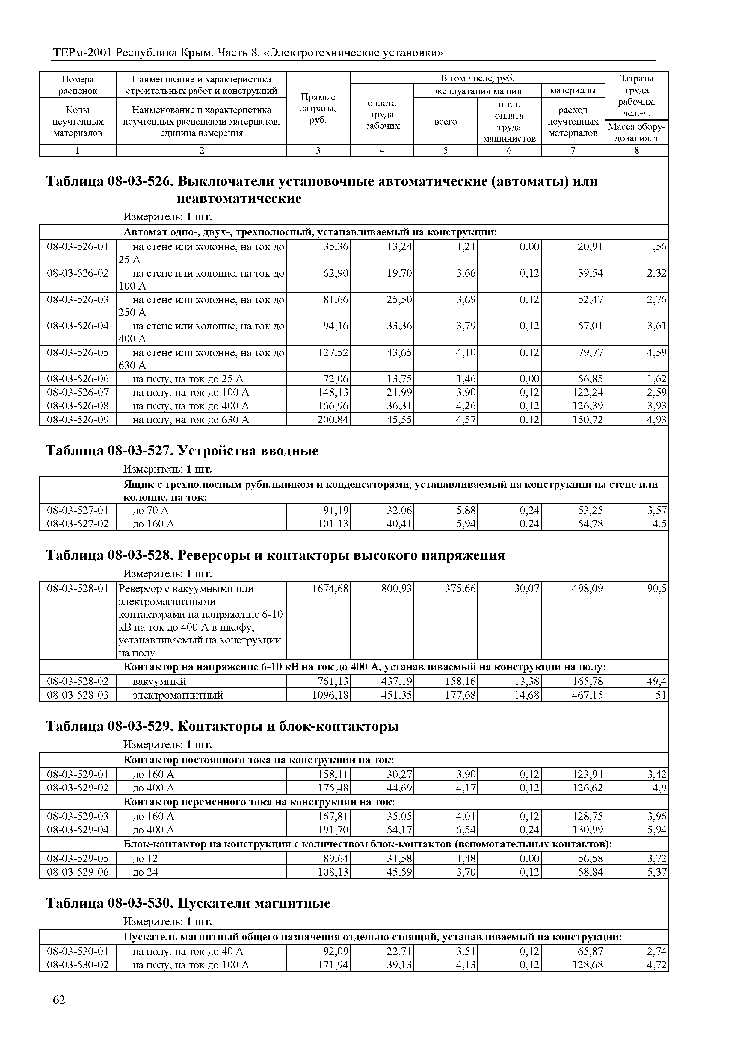 ТЕРм 2001 Республика Крым