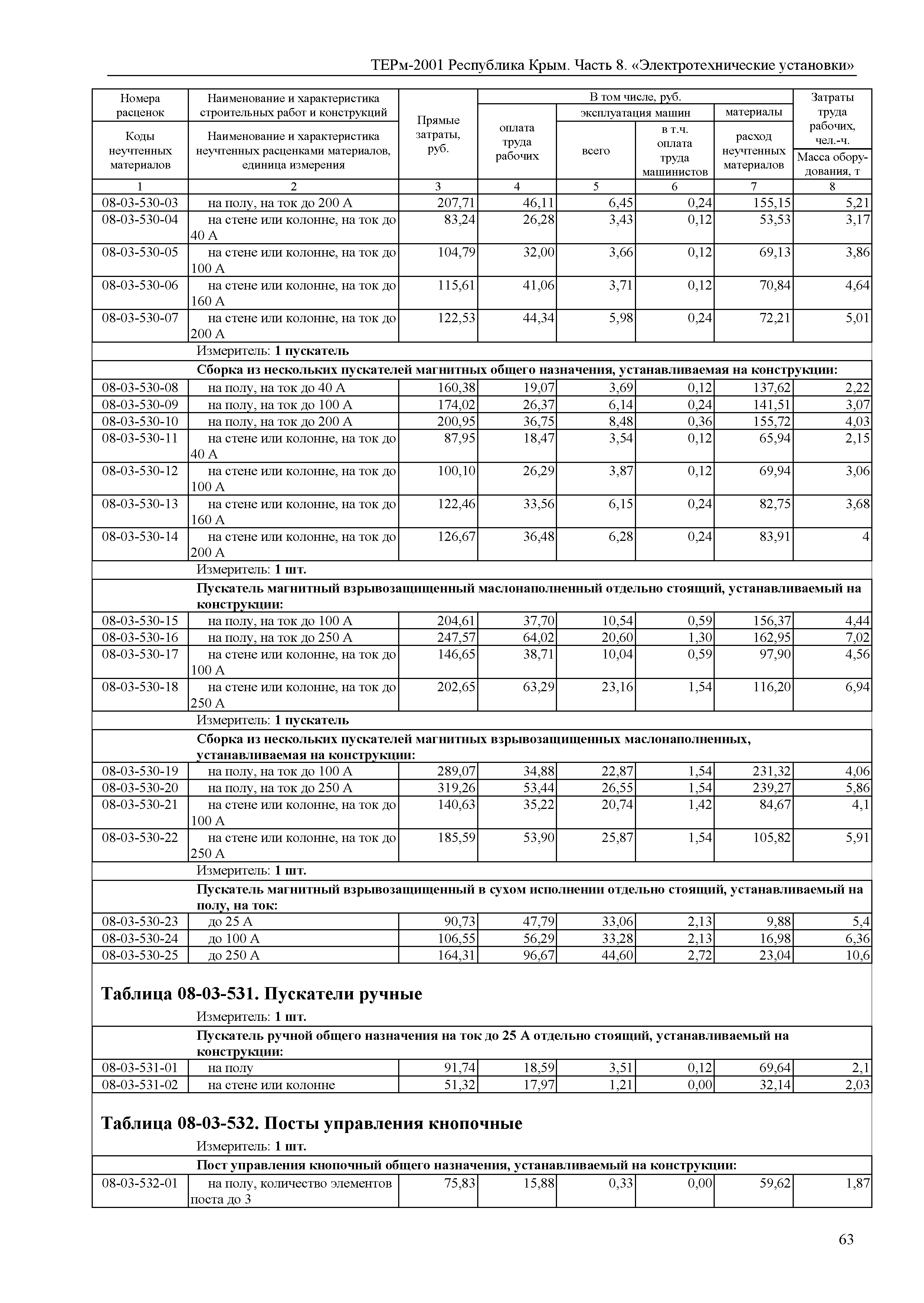 ТЕРм 2001 Республика Крым