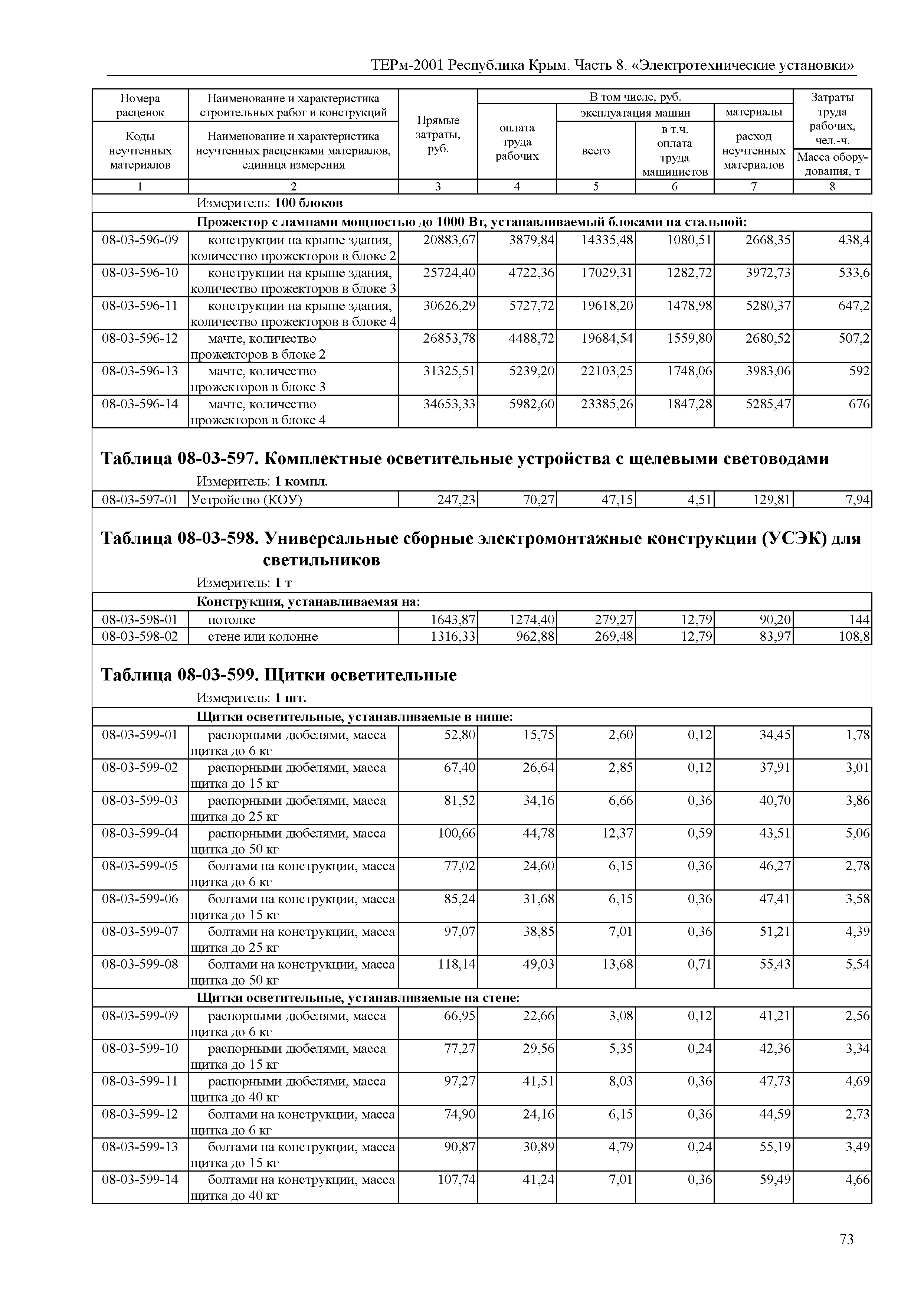 ТЕРм 2001 Республика Крым