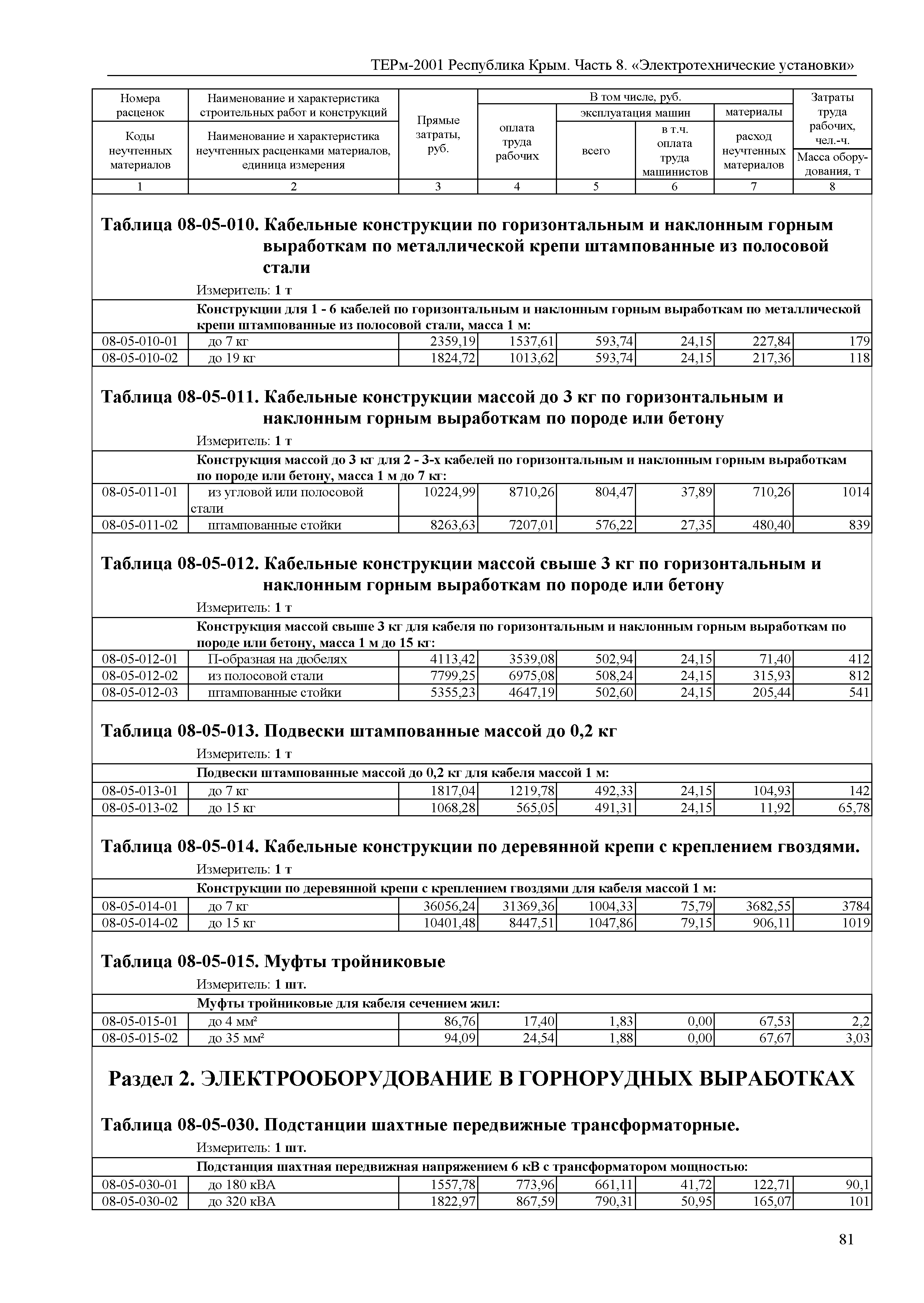 ТЕРм 2001 Республика Крым