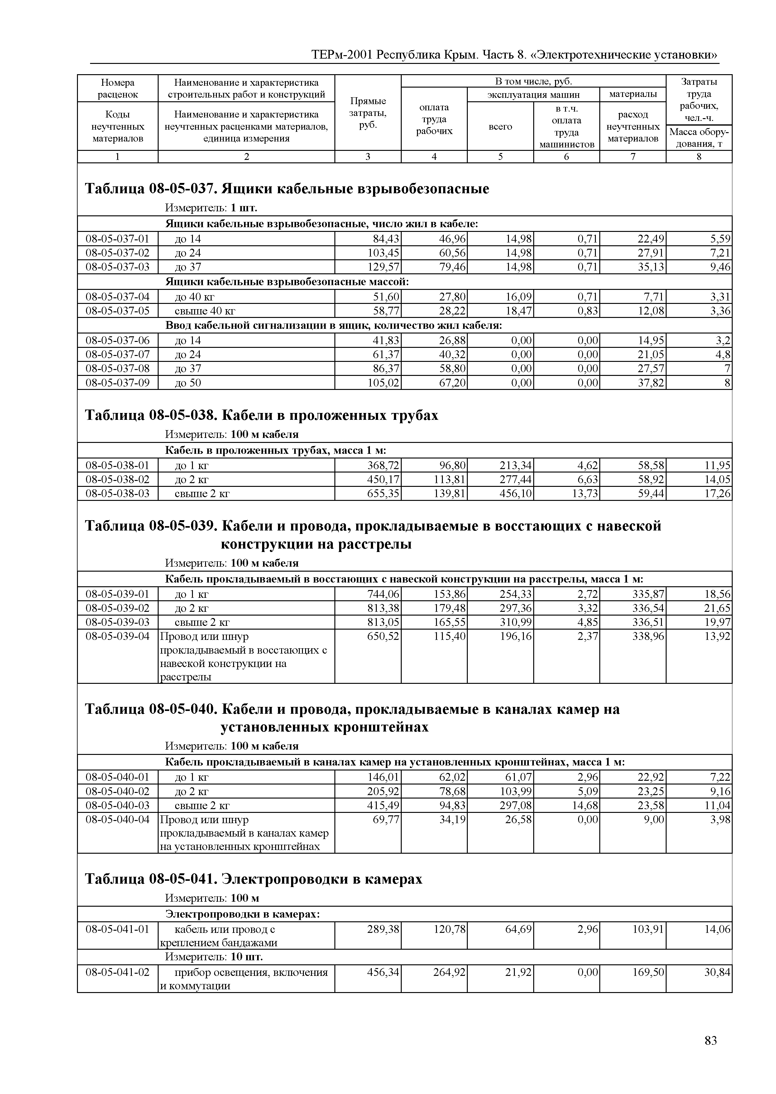 ТЕРм 2001 Республика Крым