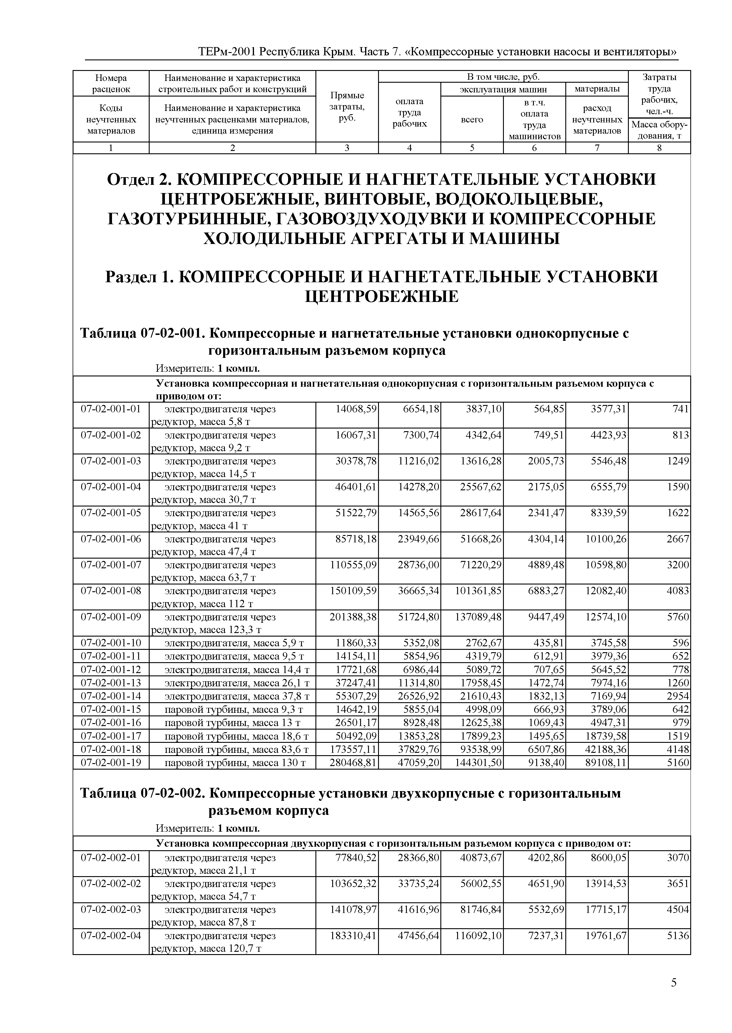 ТЕРм 2001 Республика Крым