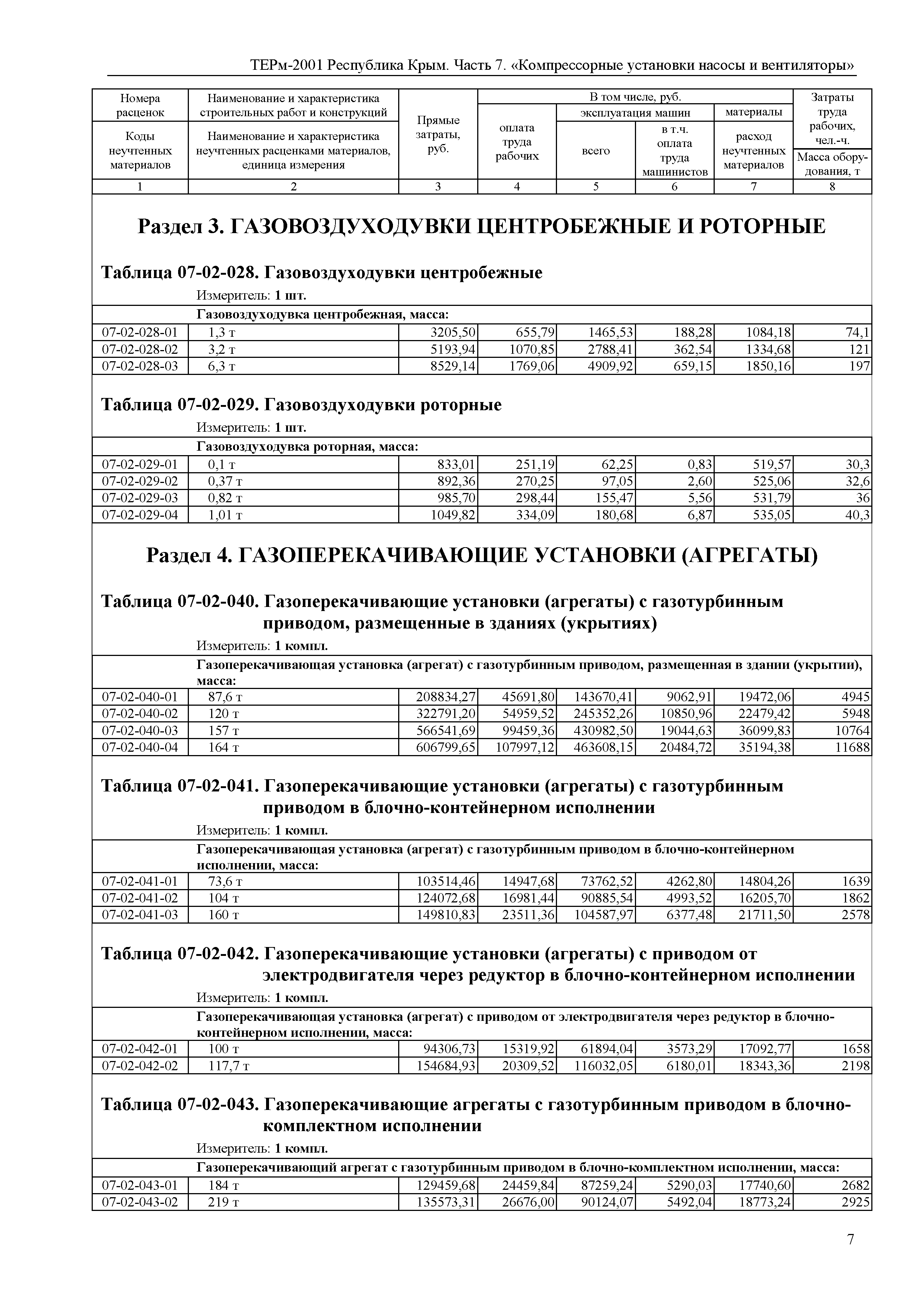 ТЕРм 2001 Республика Крым