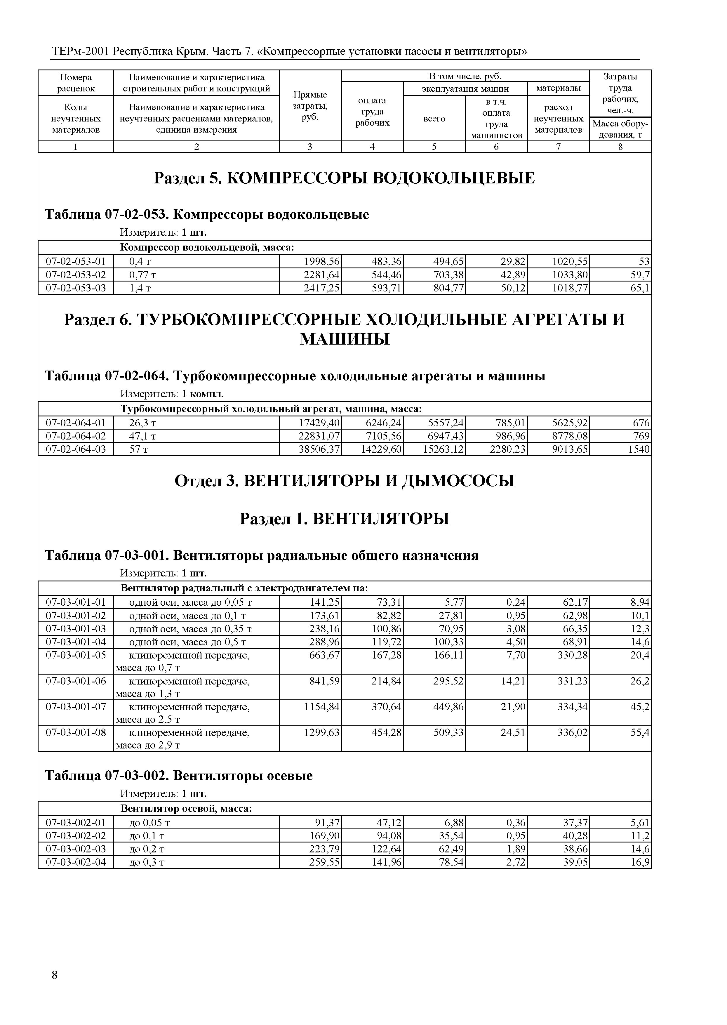 ТЕРм 2001 Республика Крым