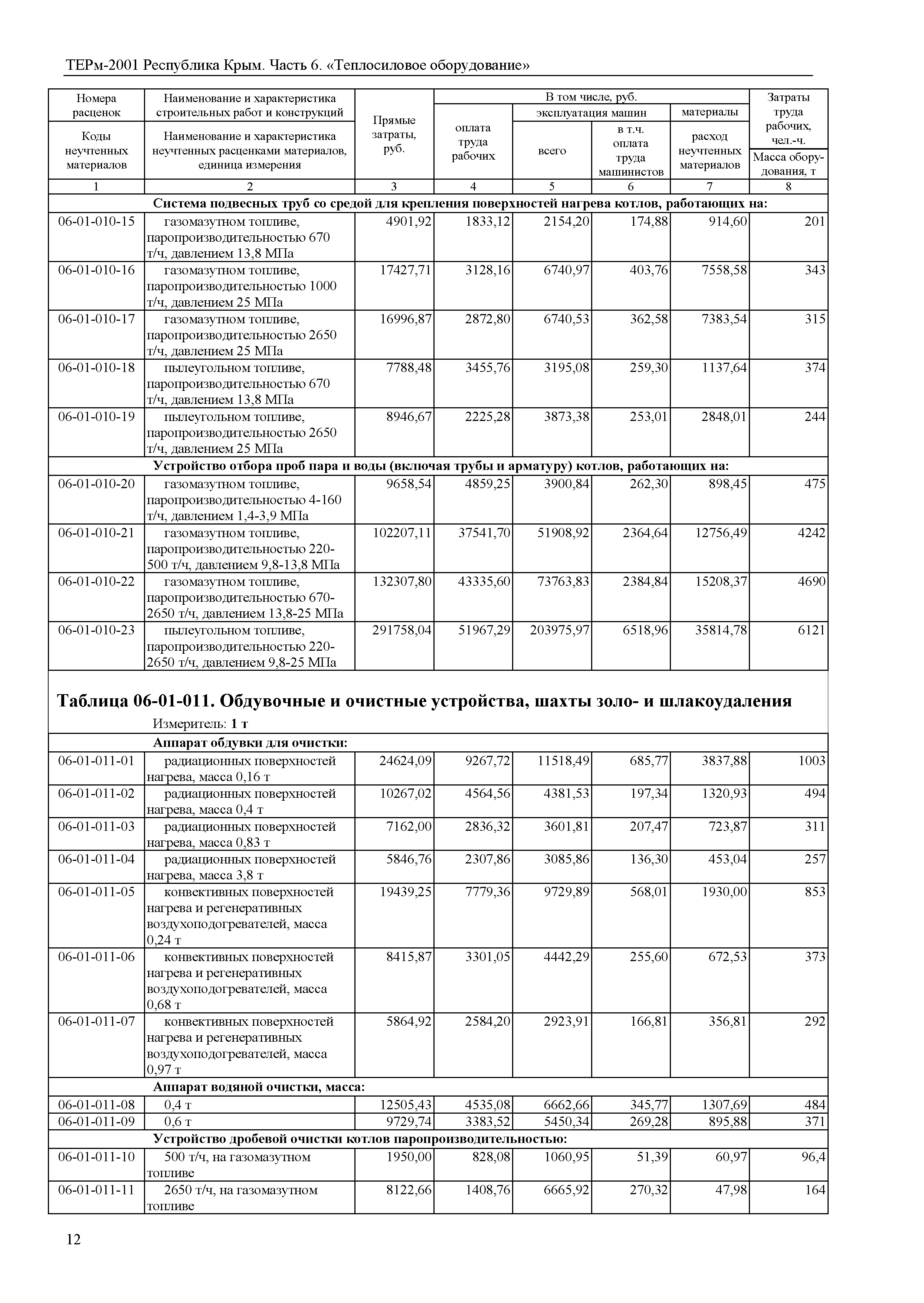 ТЕРм 2001 Республика Крым