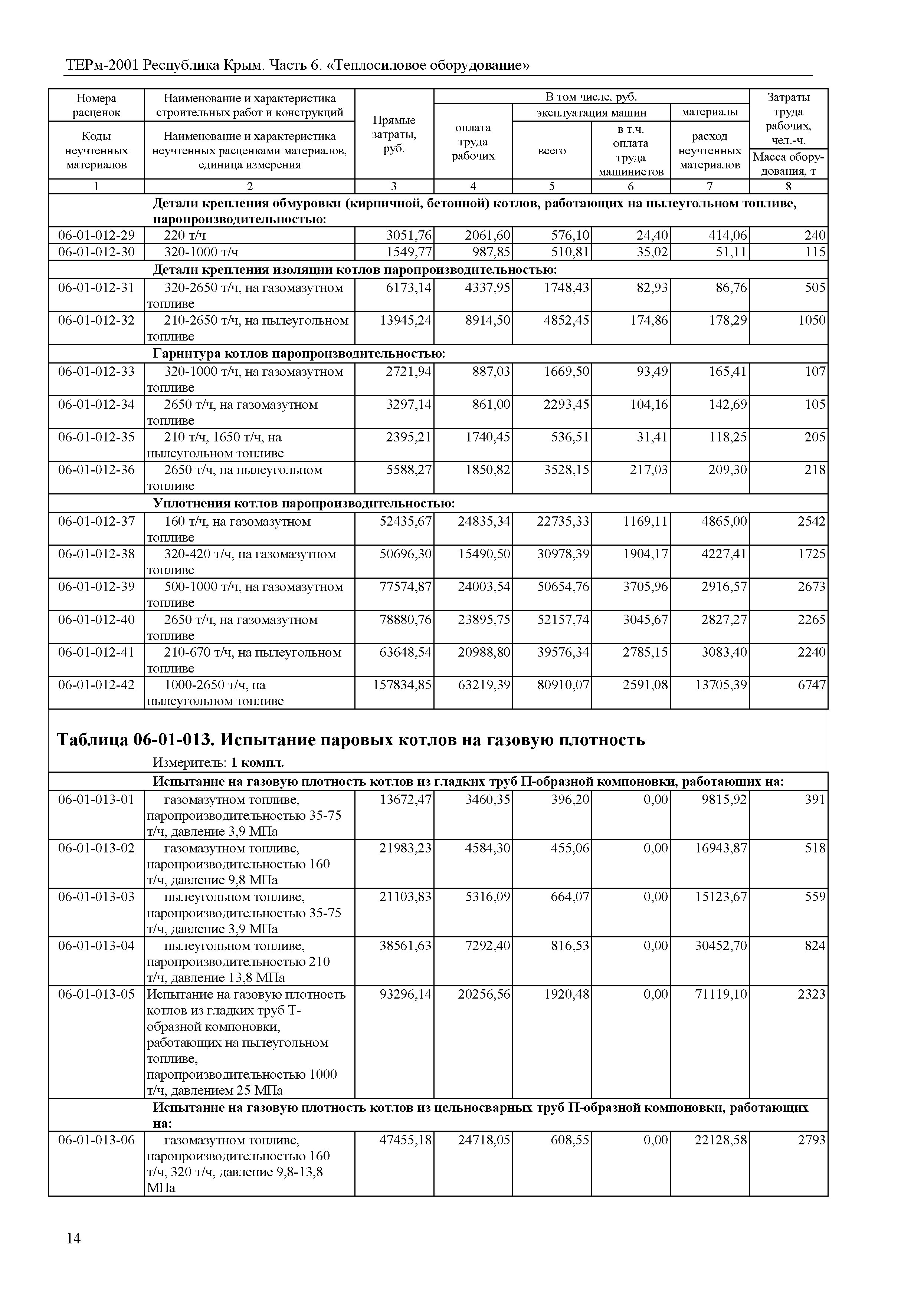 ТЕРм 2001 Республика Крым