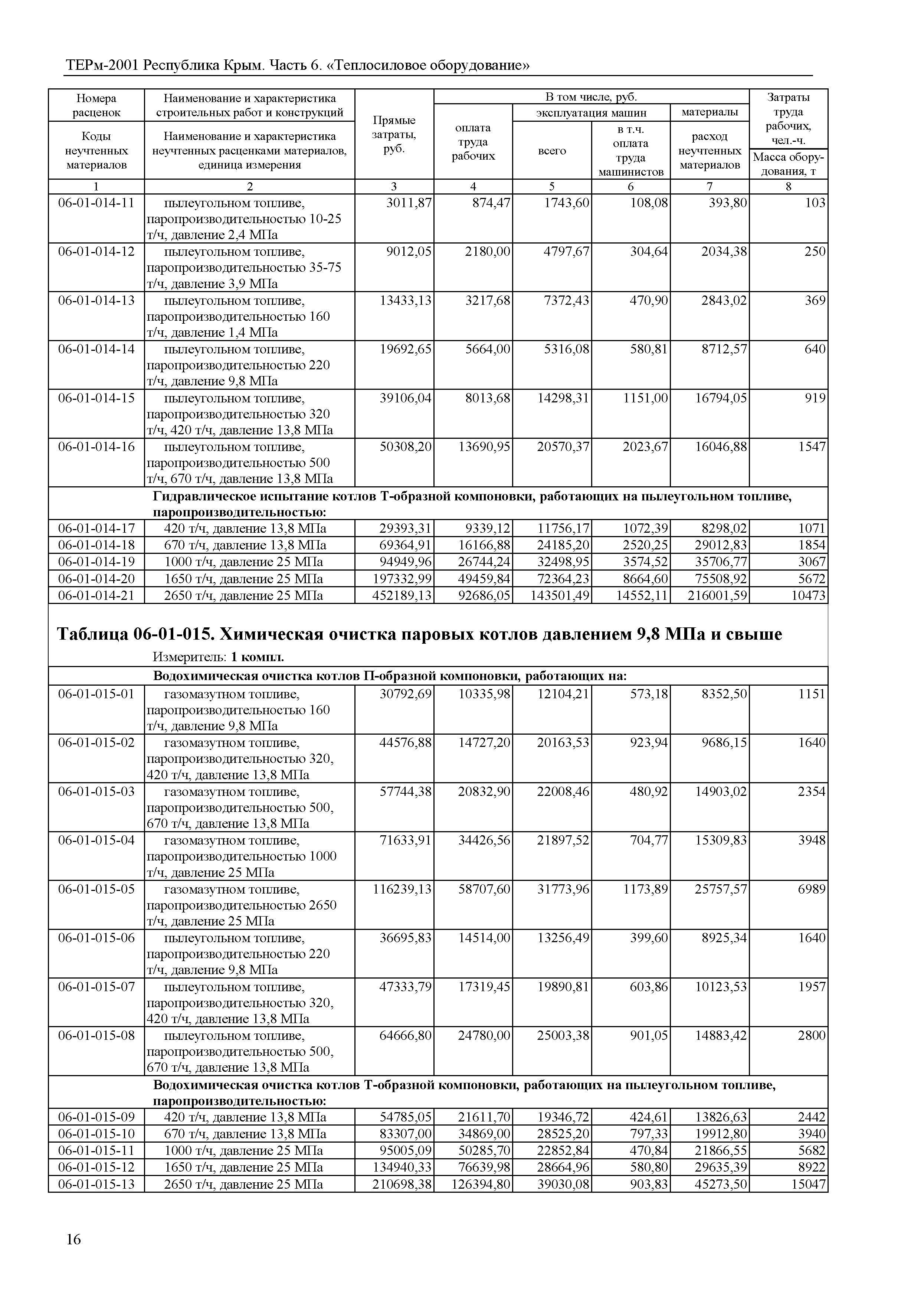 ТЕРм 2001 Республика Крым