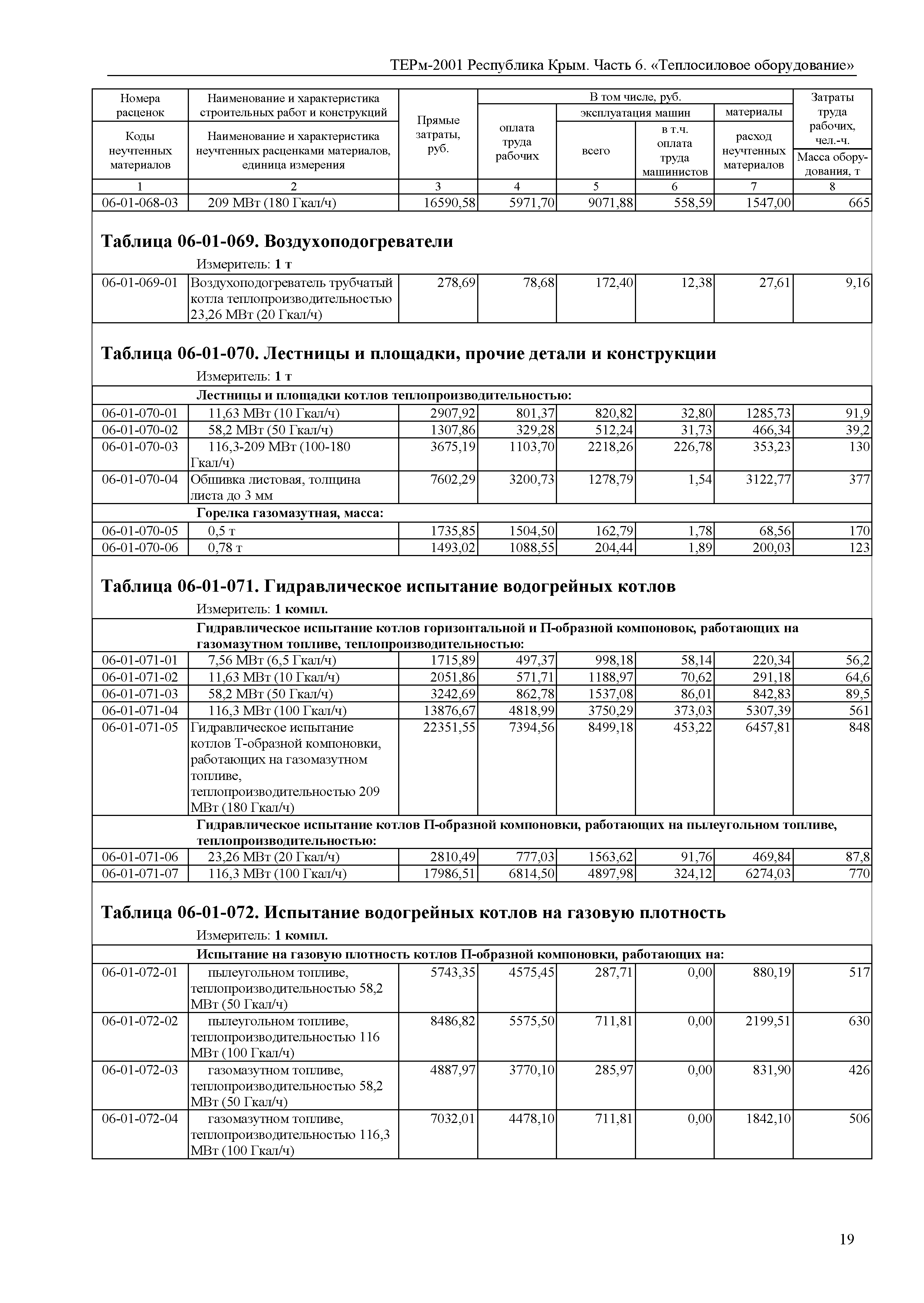 ТЕРм 2001 Республика Крым