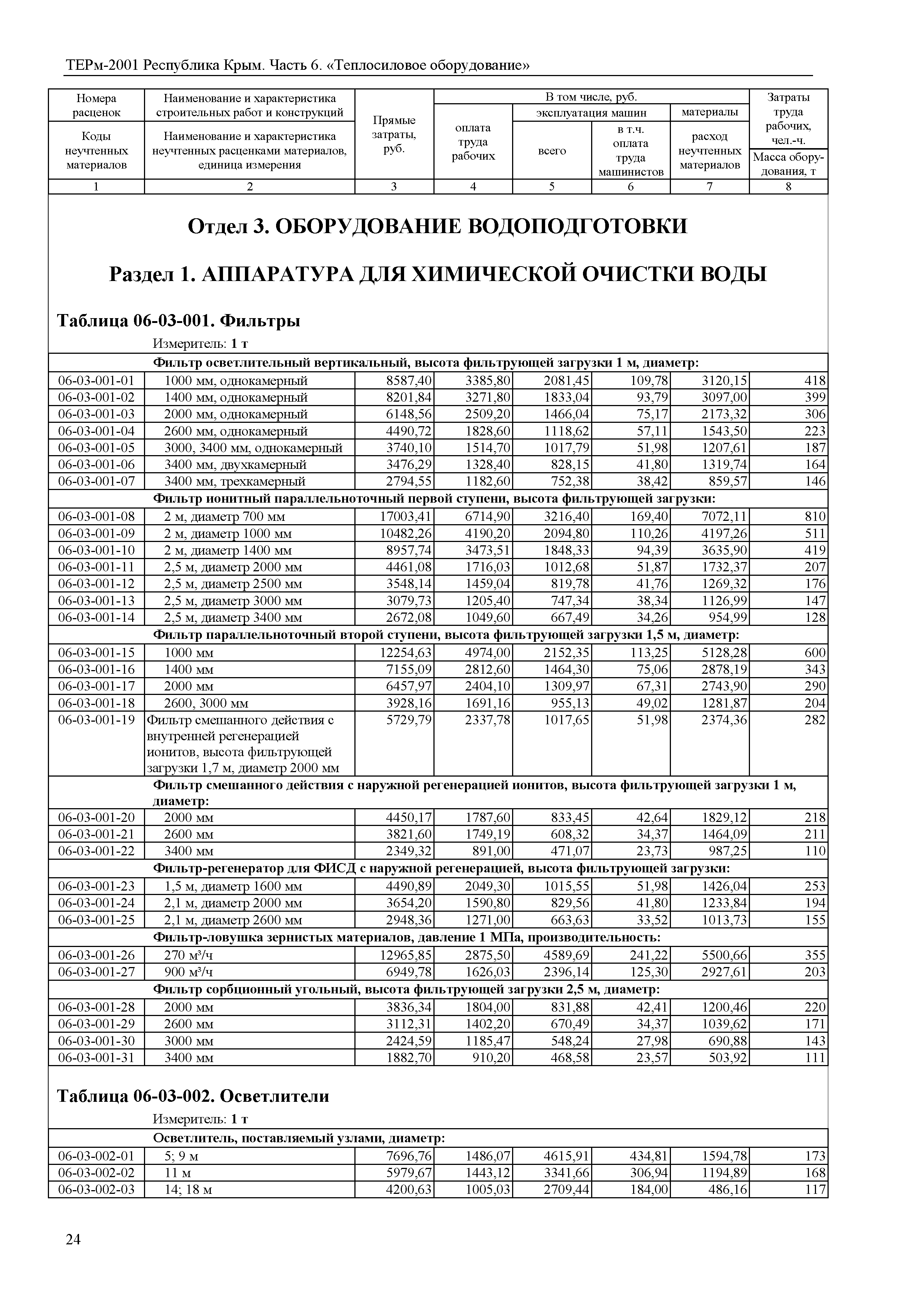 ТЕРм 2001 Республика Крым