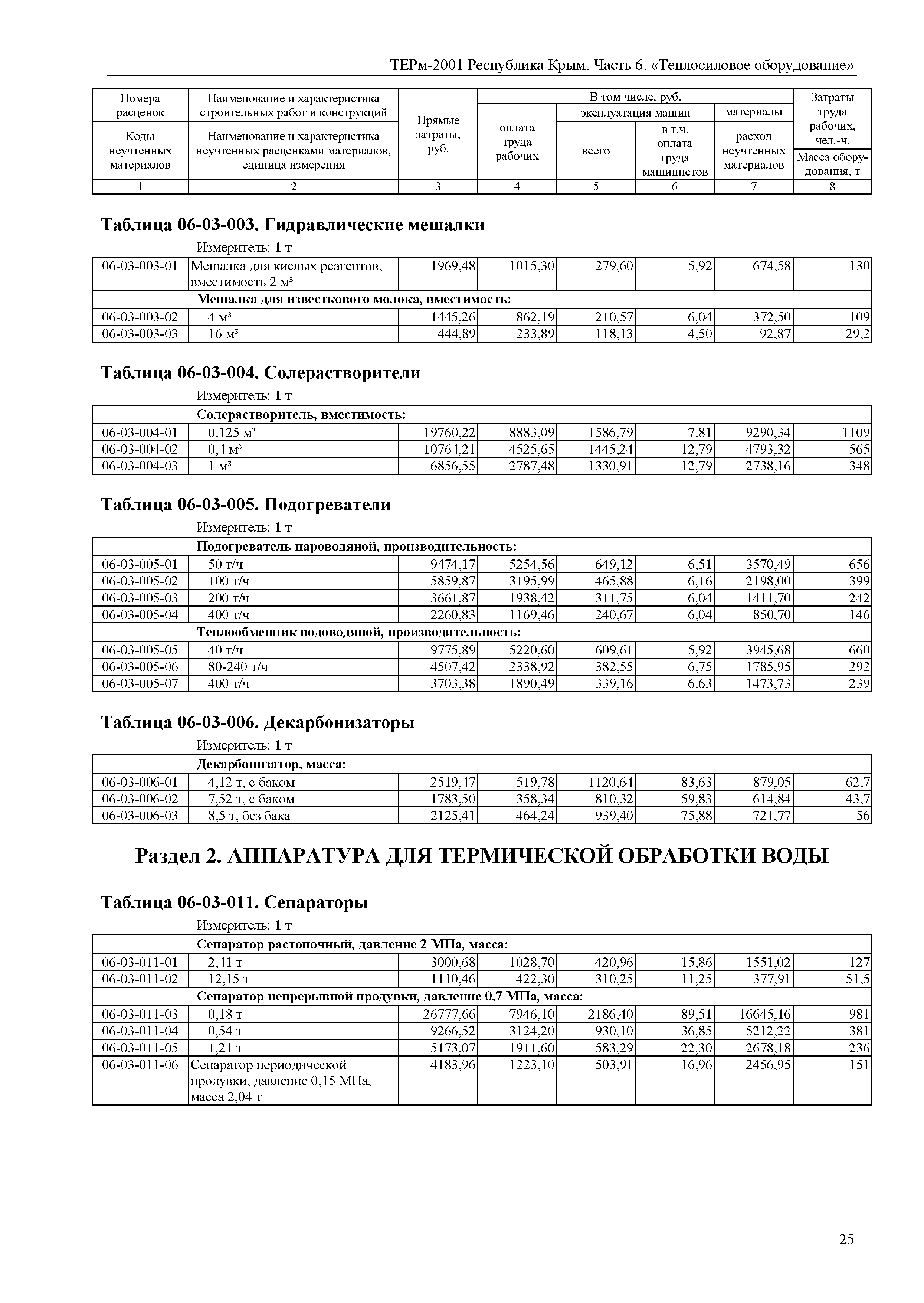 ТЕРм 2001 Республика Крым