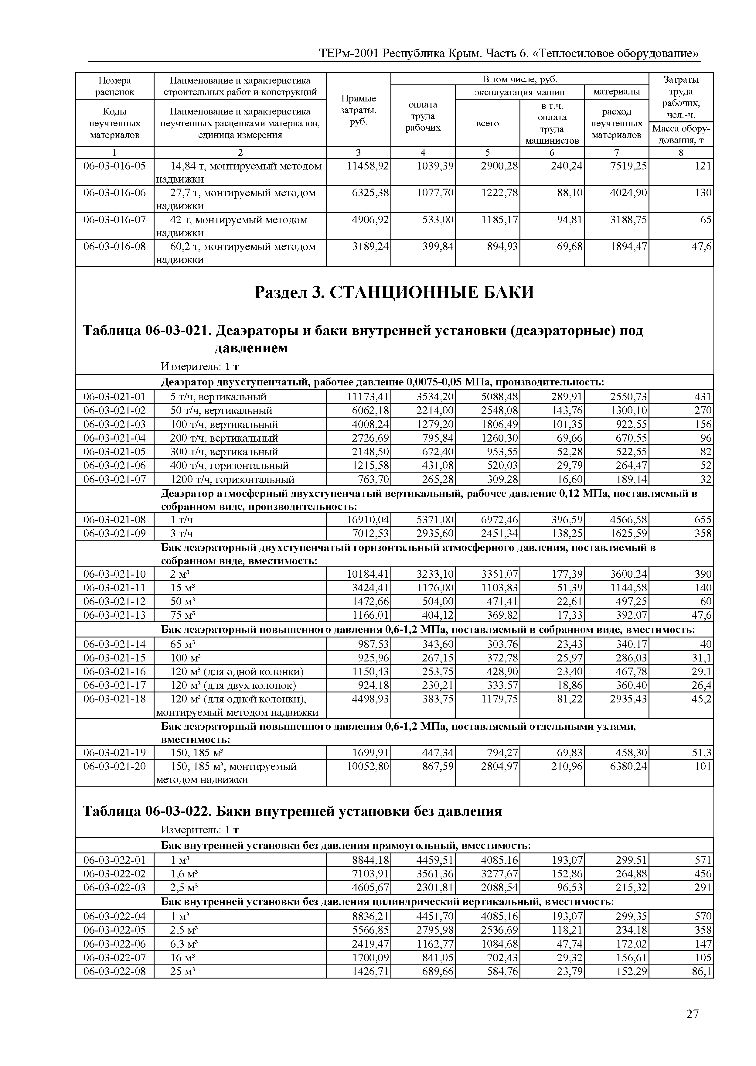 ТЕРм 2001 Республика Крым