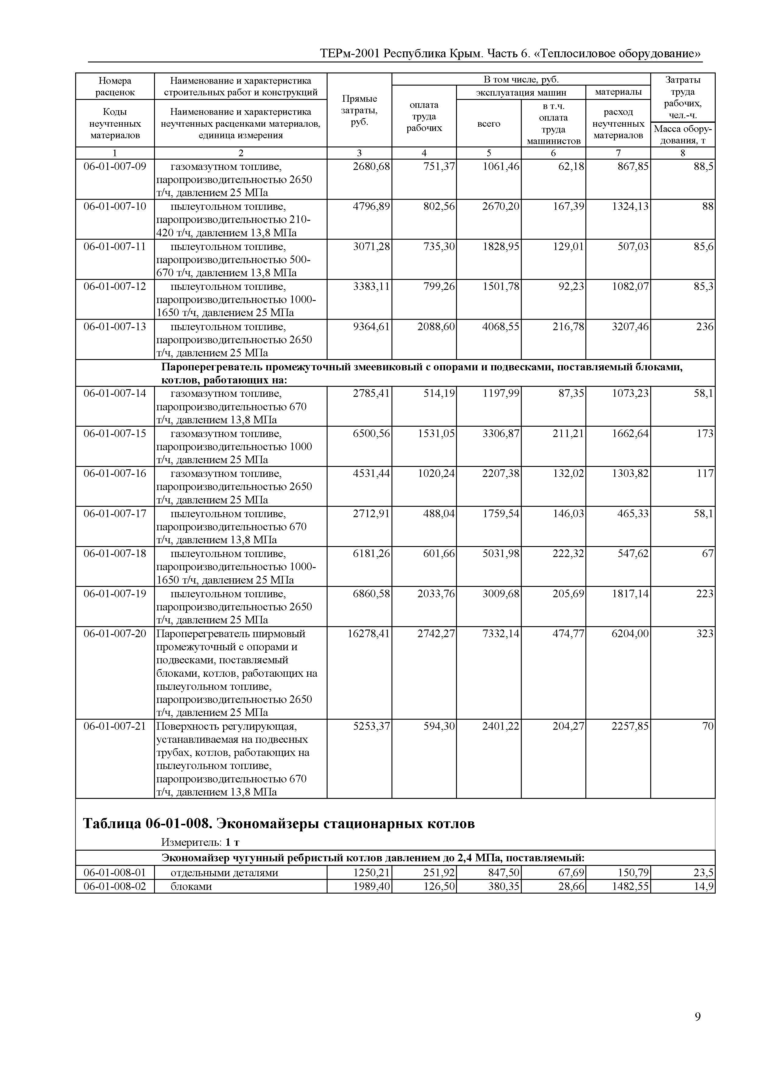 ТЕРм 2001 Республика Крым