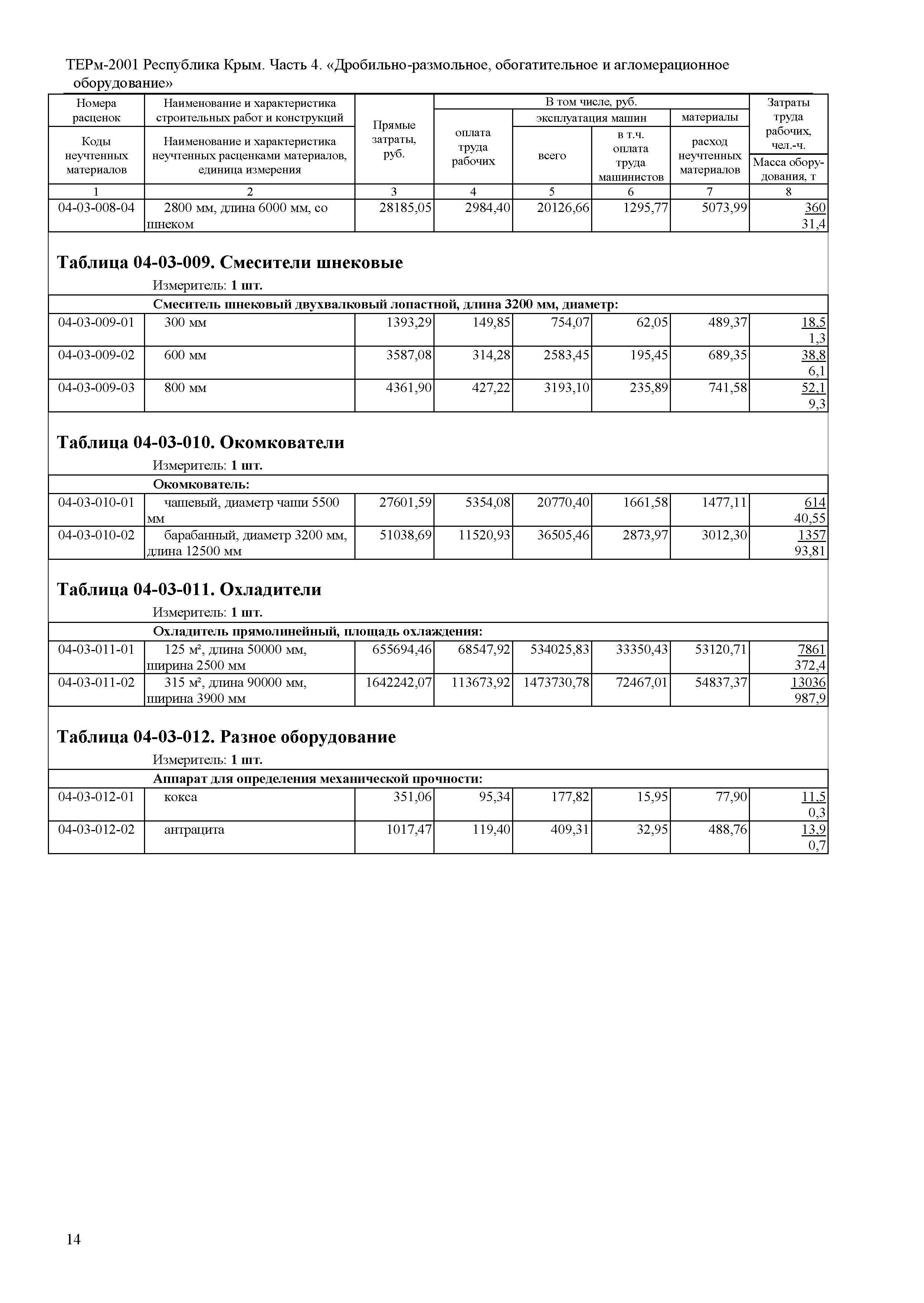 ТЕРм 2001 Республика Крым