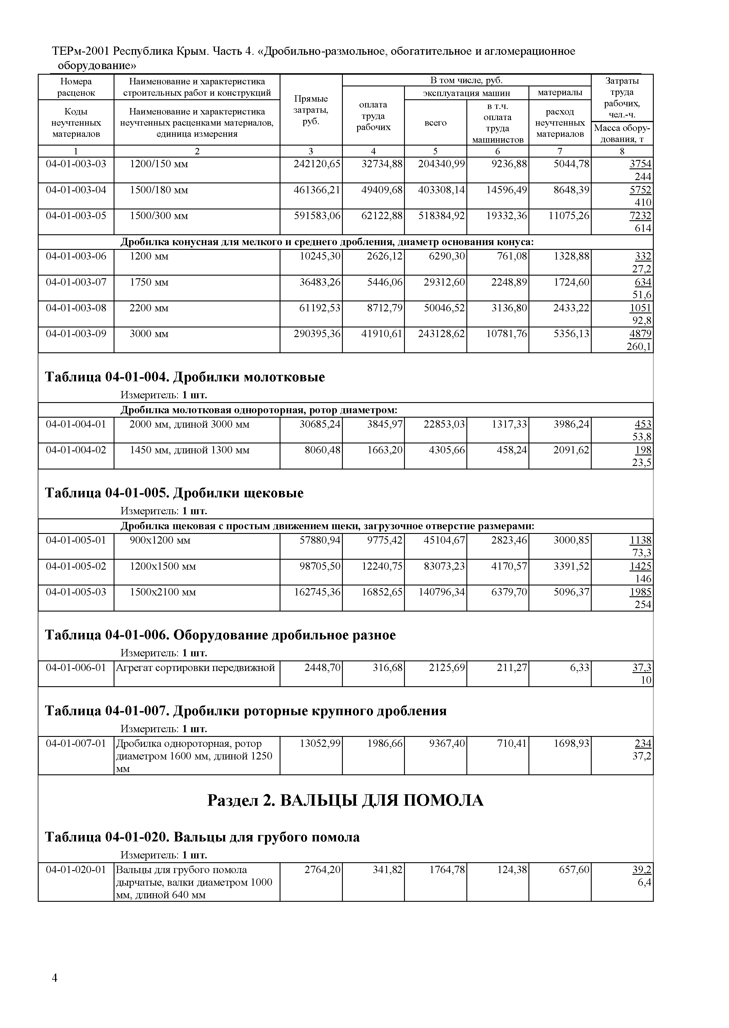 ТЕРм 2001 Республика Крым