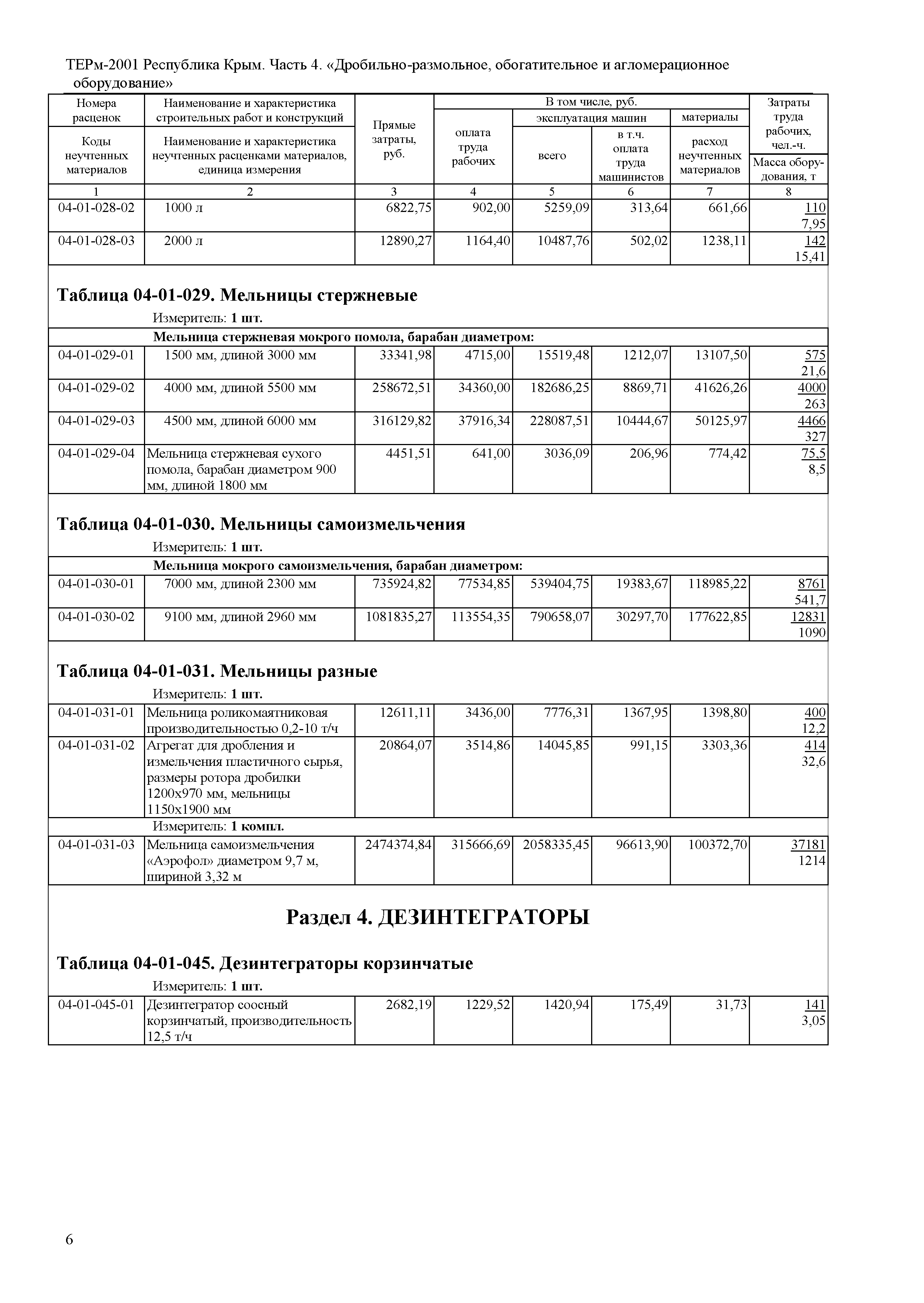 ТЕРм 2001 Республика Крым