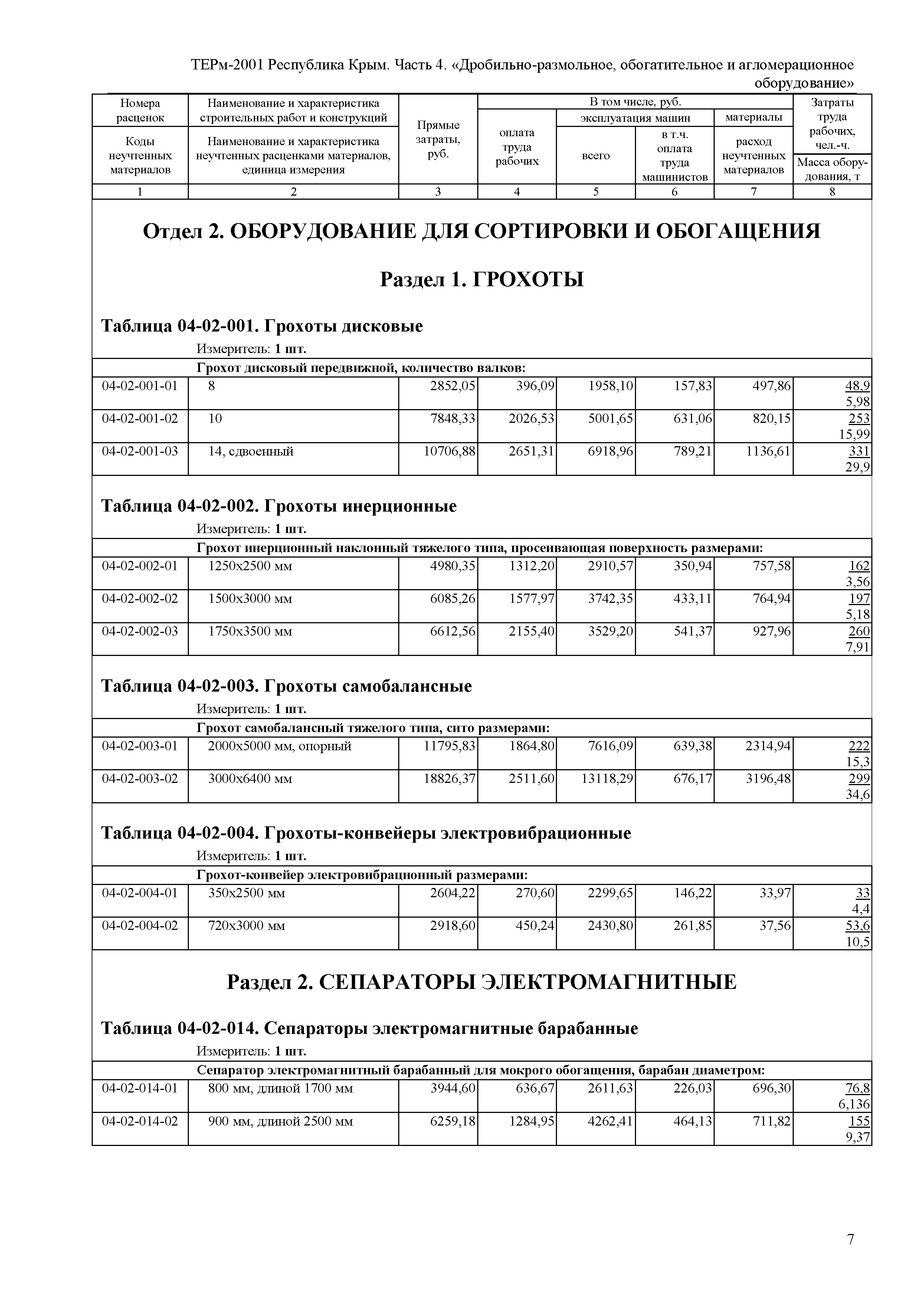 ТЕРм 2001 Республика Крым