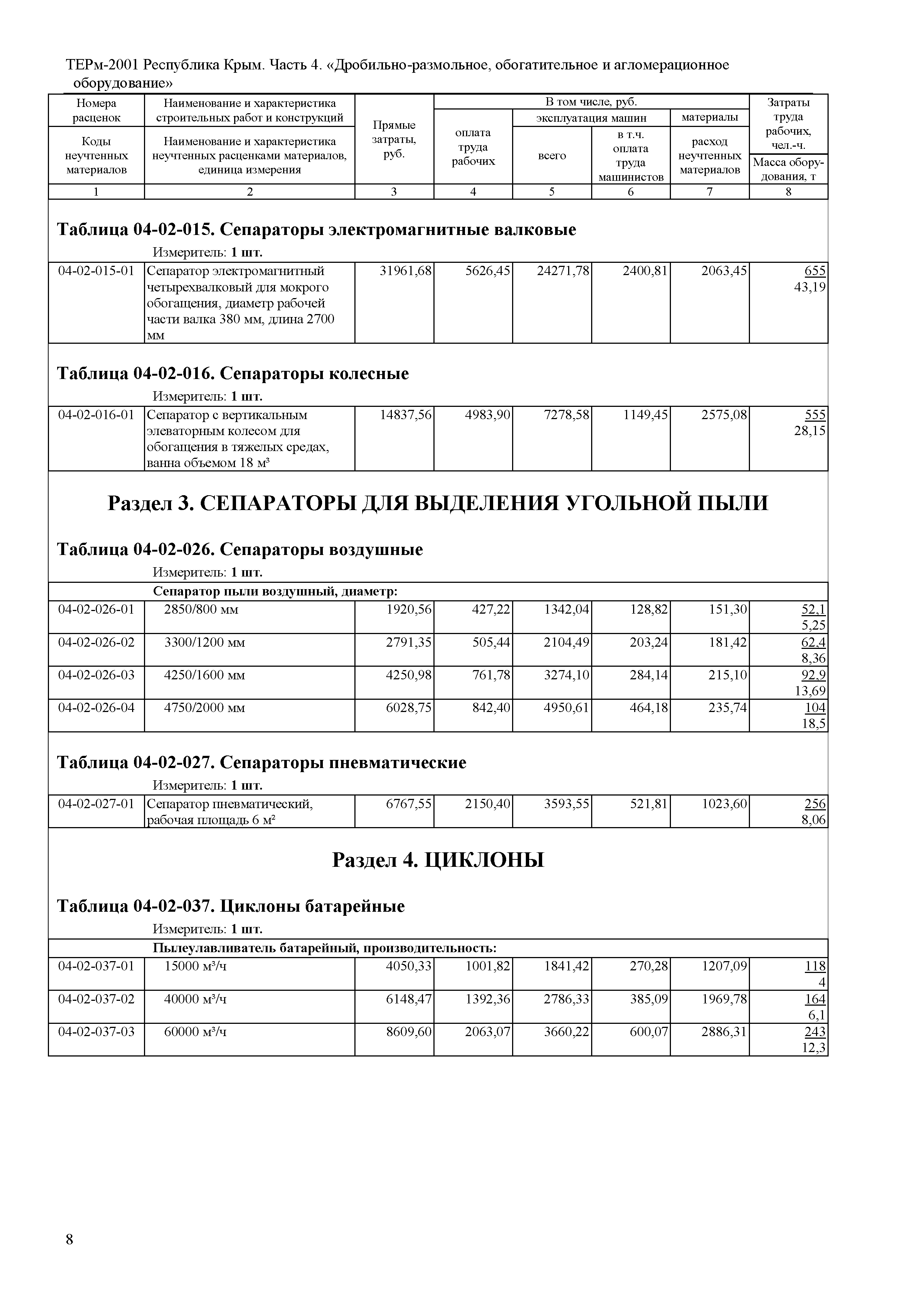 ТЕРм 2001 Республика Крым