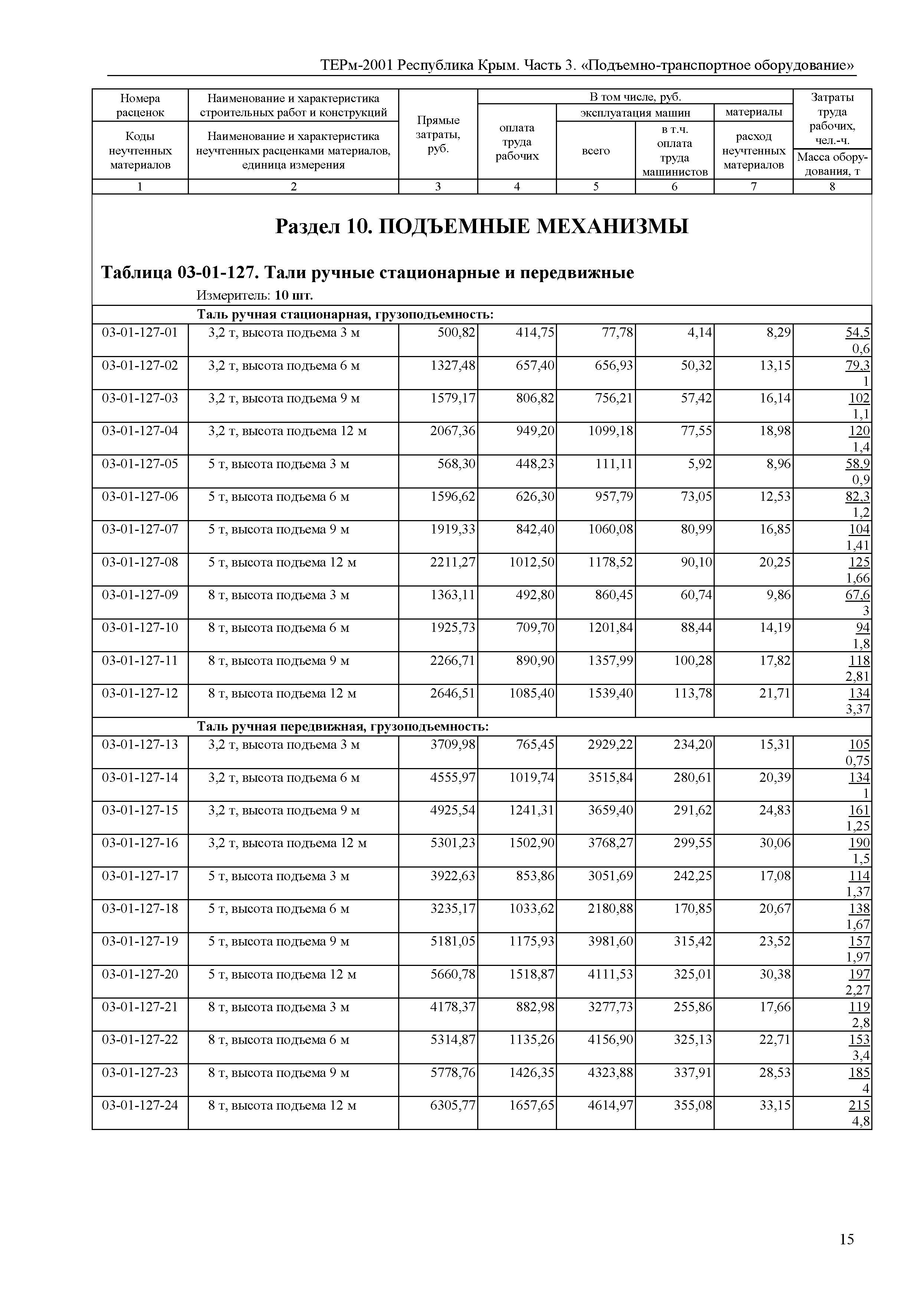 ТЕРм 2001 Республика Крым