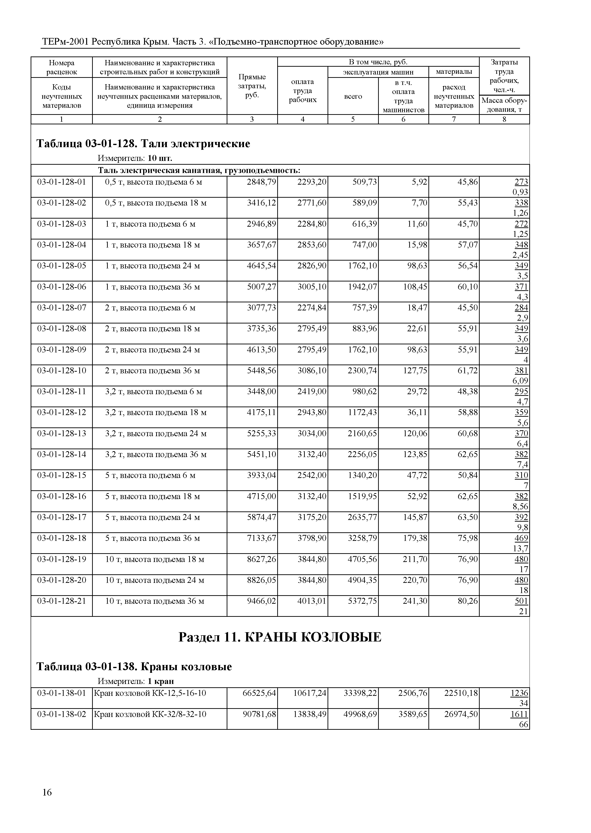 ТЕРм 2001 Республика Крым