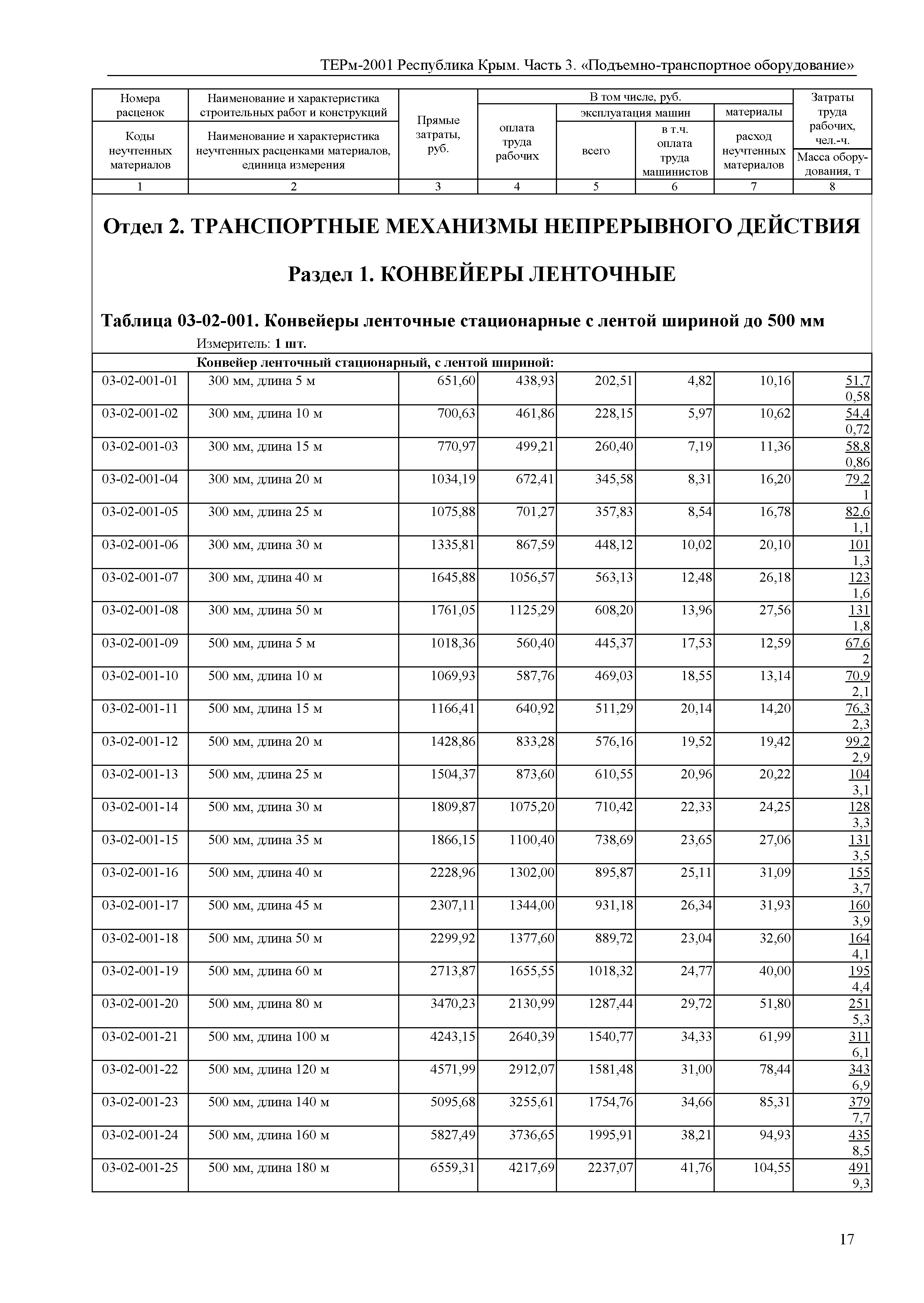 ТЕРм 2001 Республика Крым