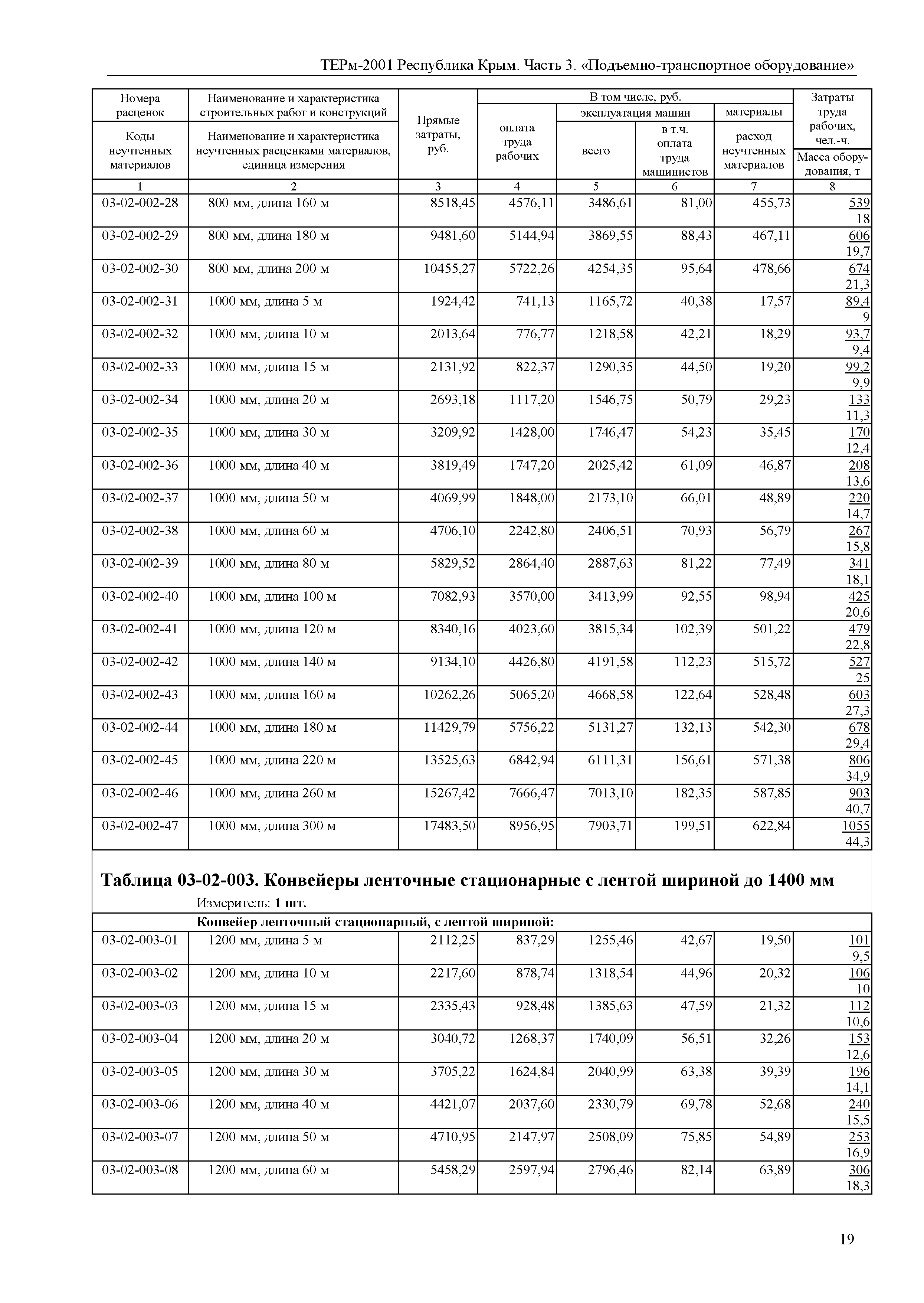 ТЕРм 2001 Республика Крым