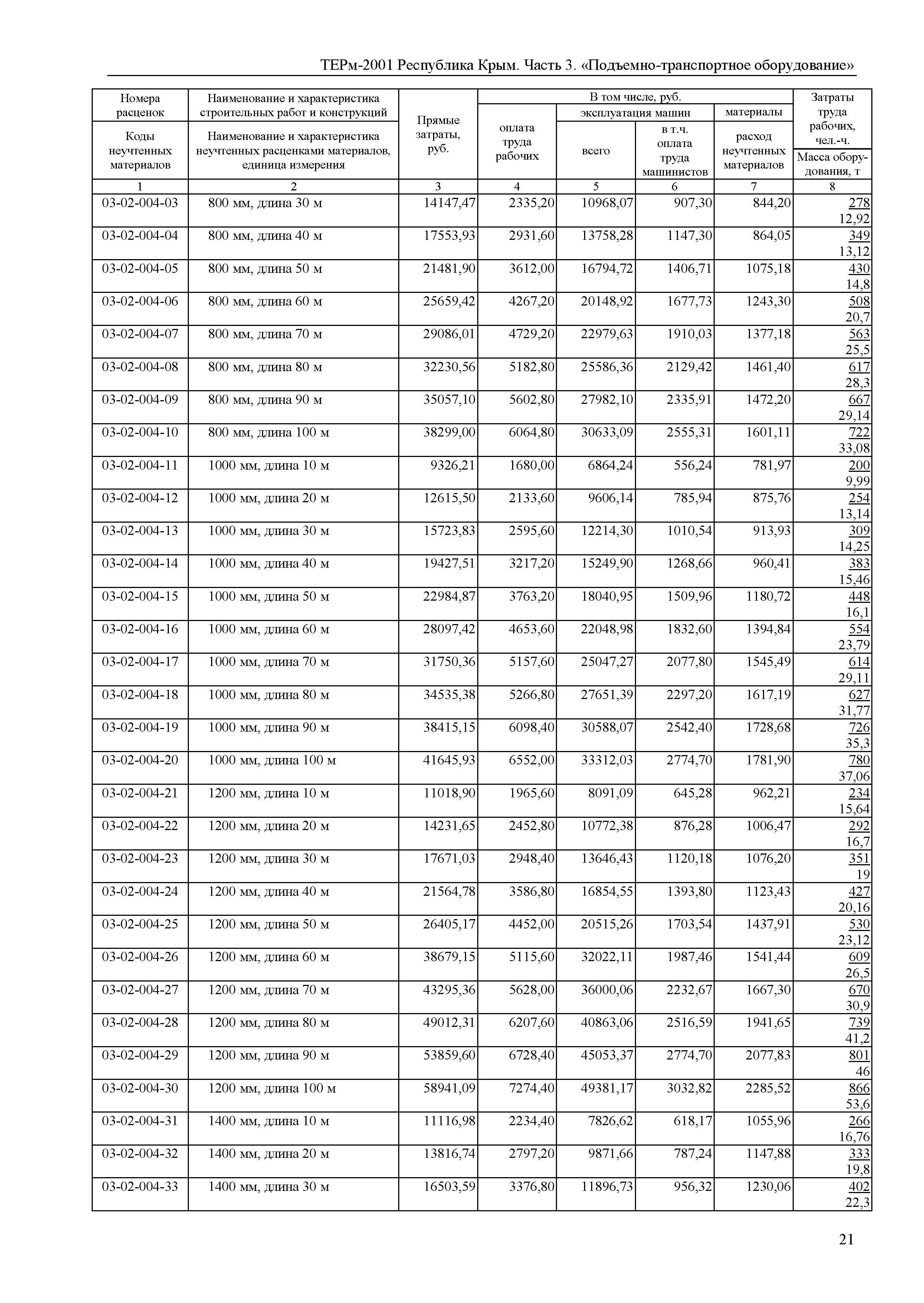 ТЕРм 2001 Республика Крым