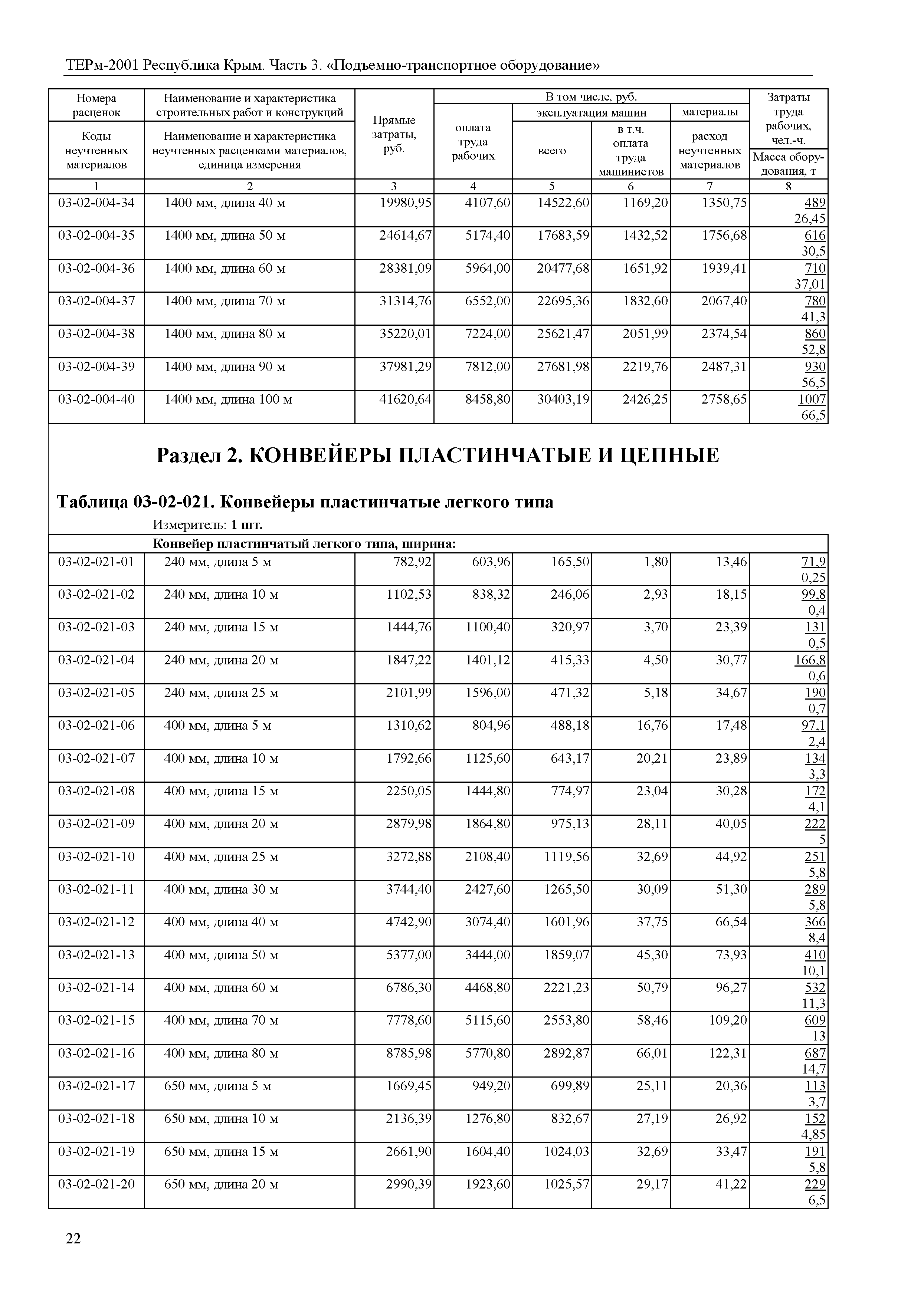 ТЕРм 2001 Республика Крым