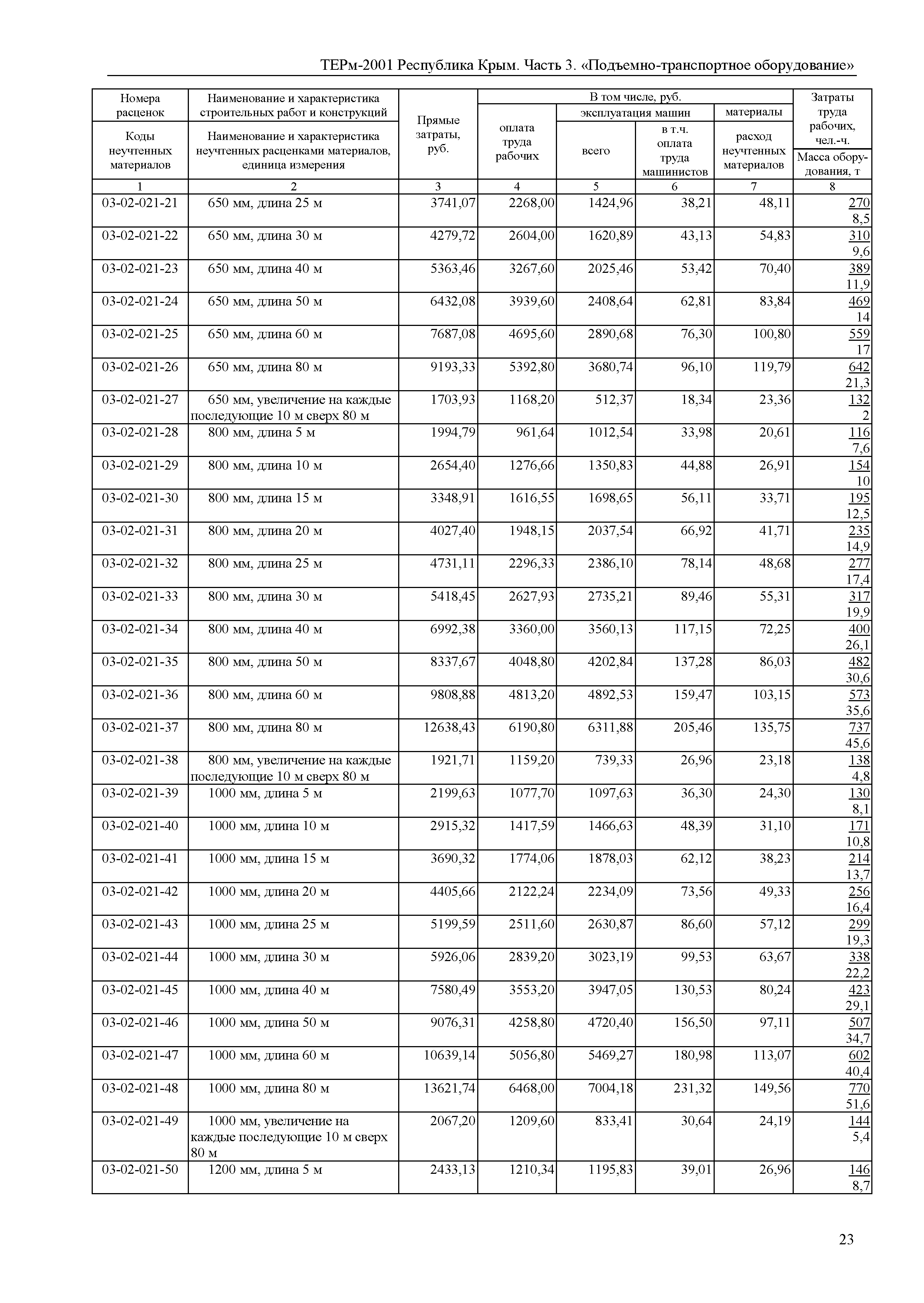 ТЕРм 2001 Республика Крым