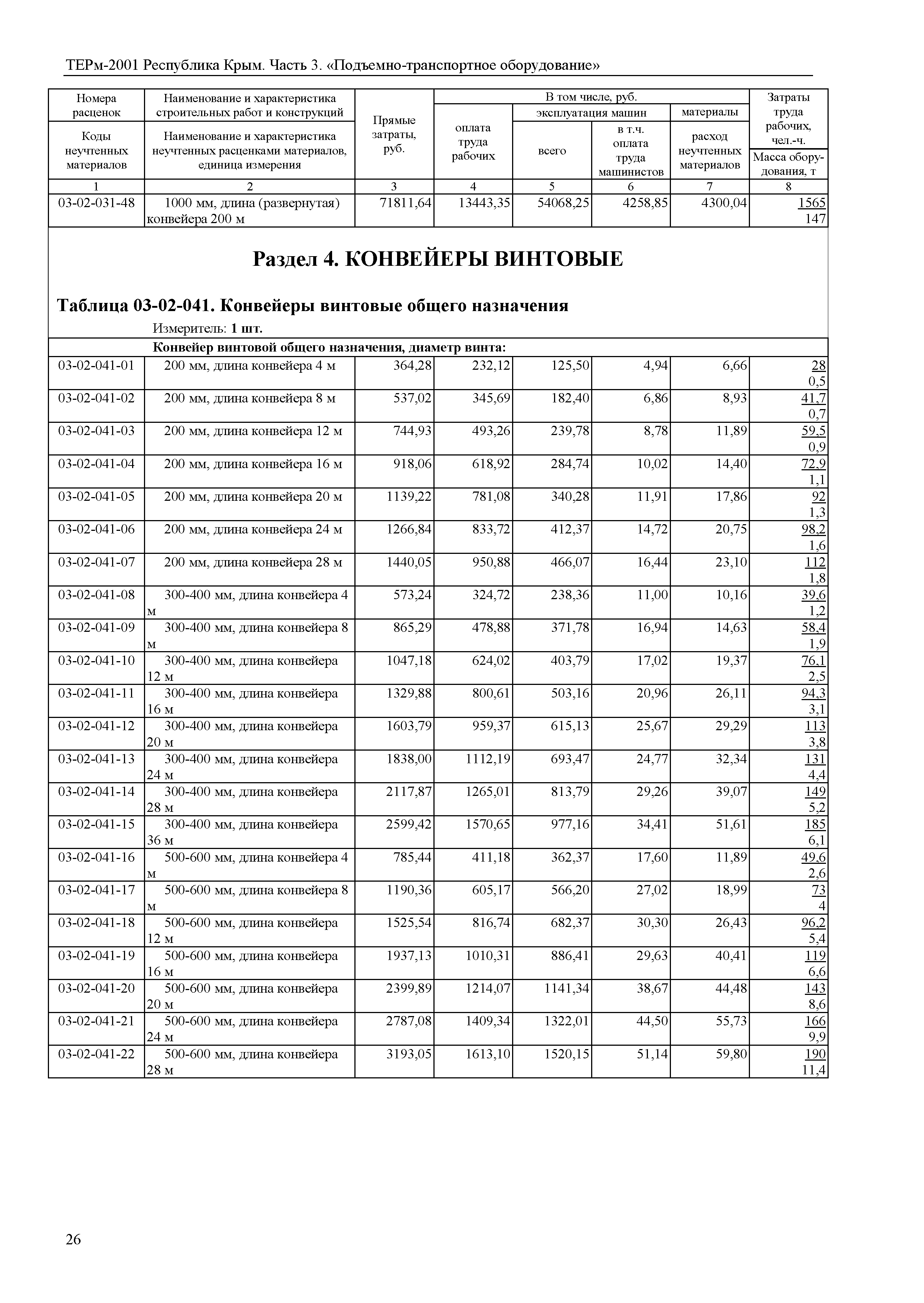 ТЕРм 2001 Республика Крым