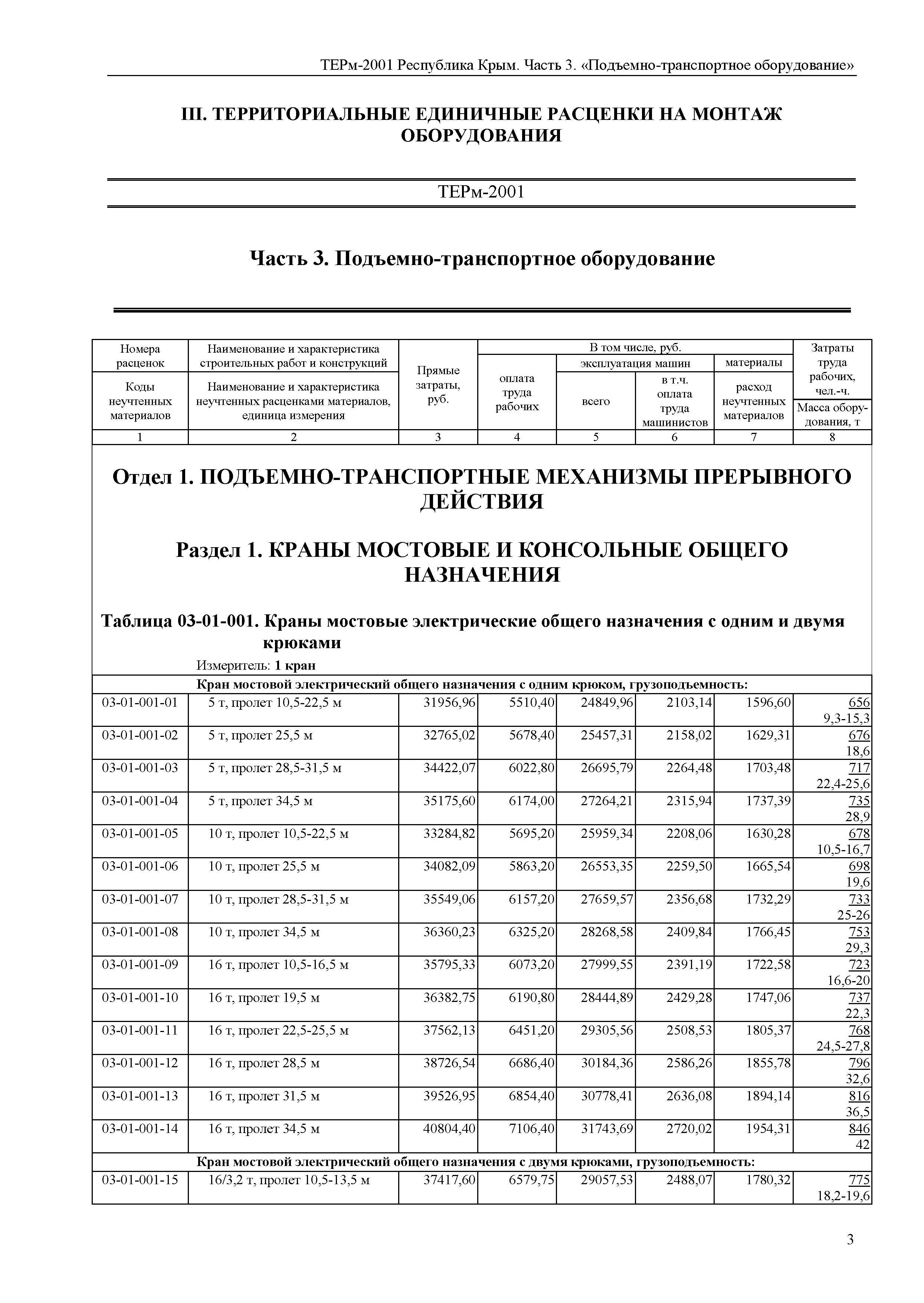 ТЕРм 2001 Республика Крым