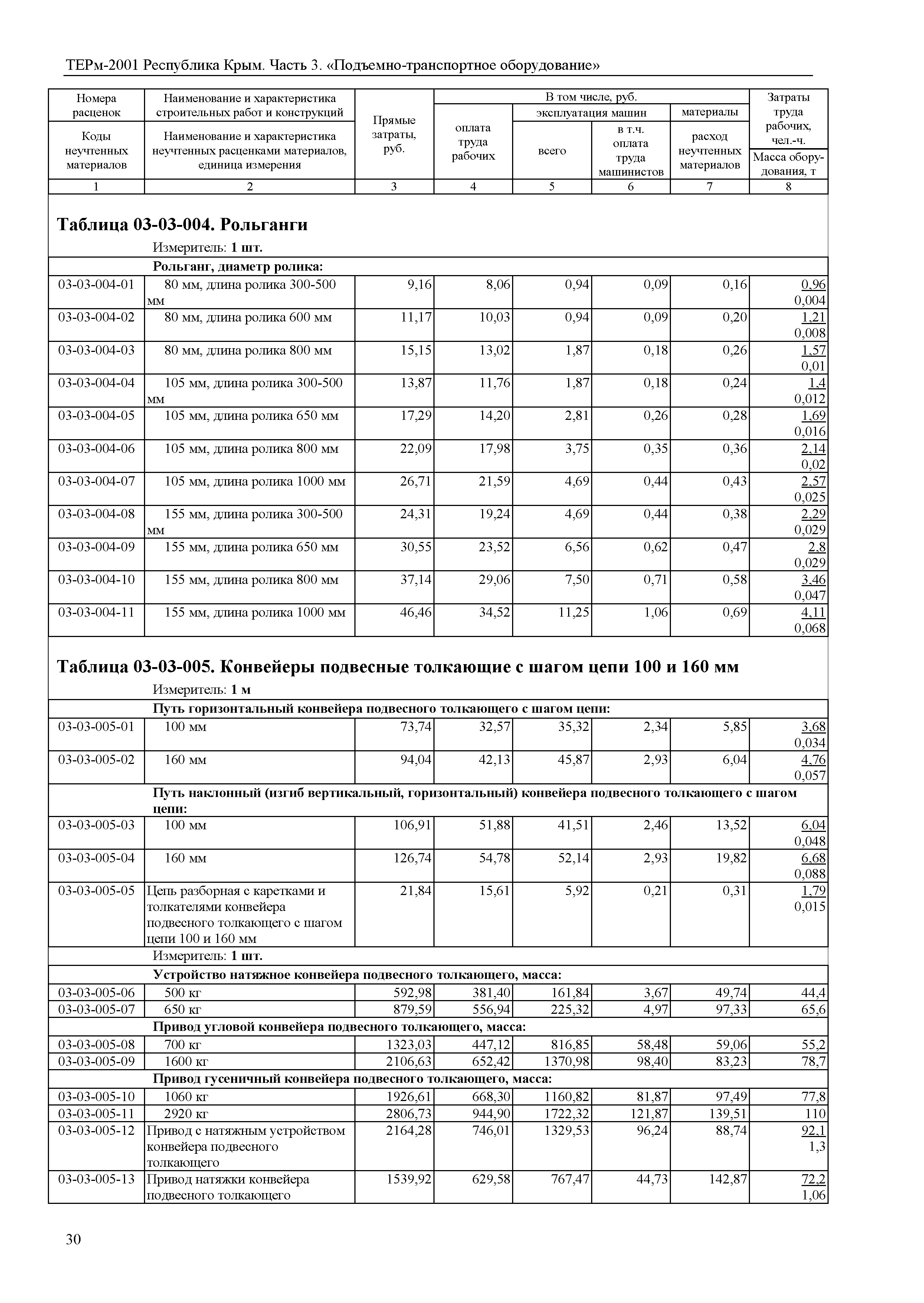 ТЕРм 2001 Республика Крым