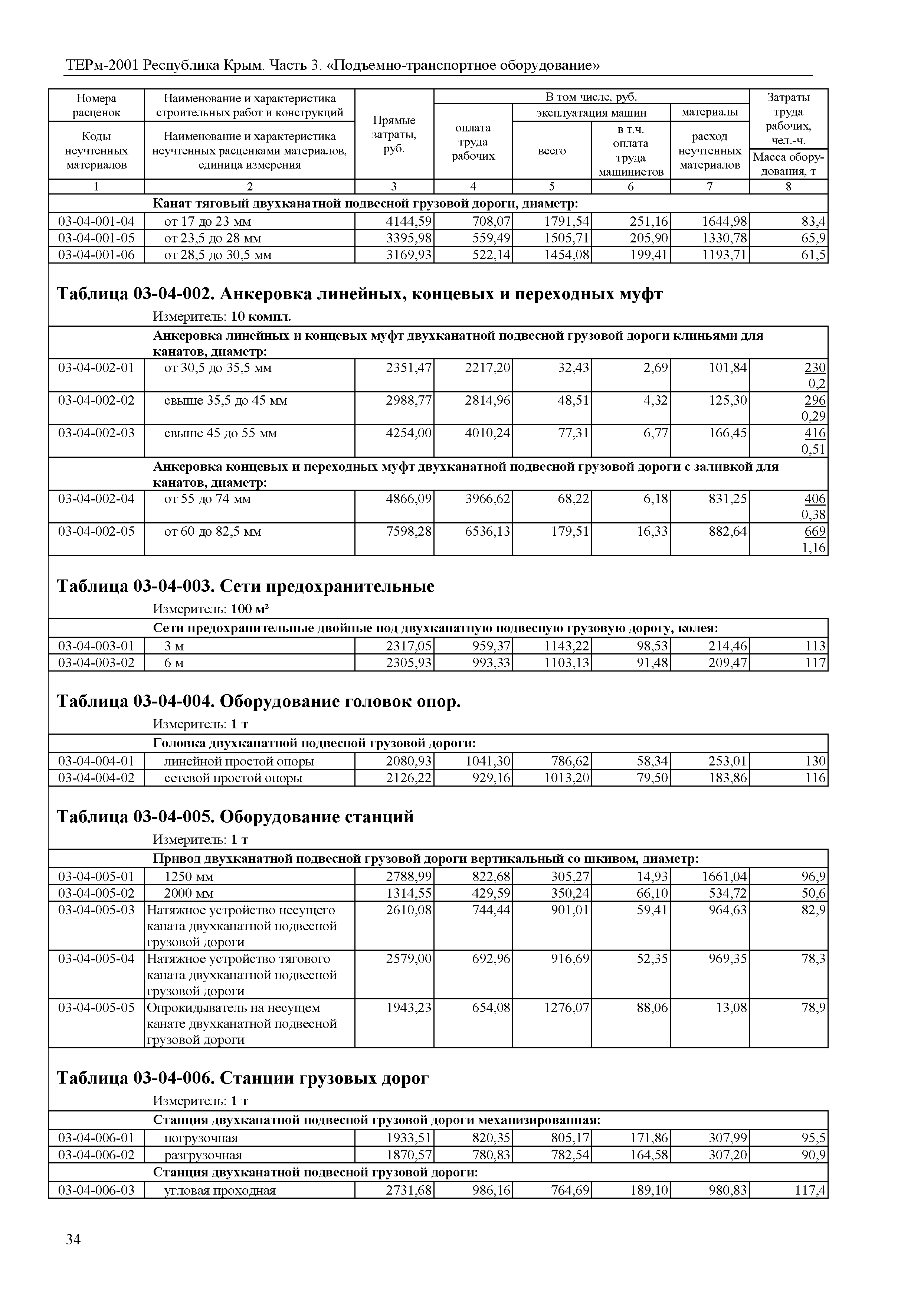 ТЕРм 2001 Республика Крым