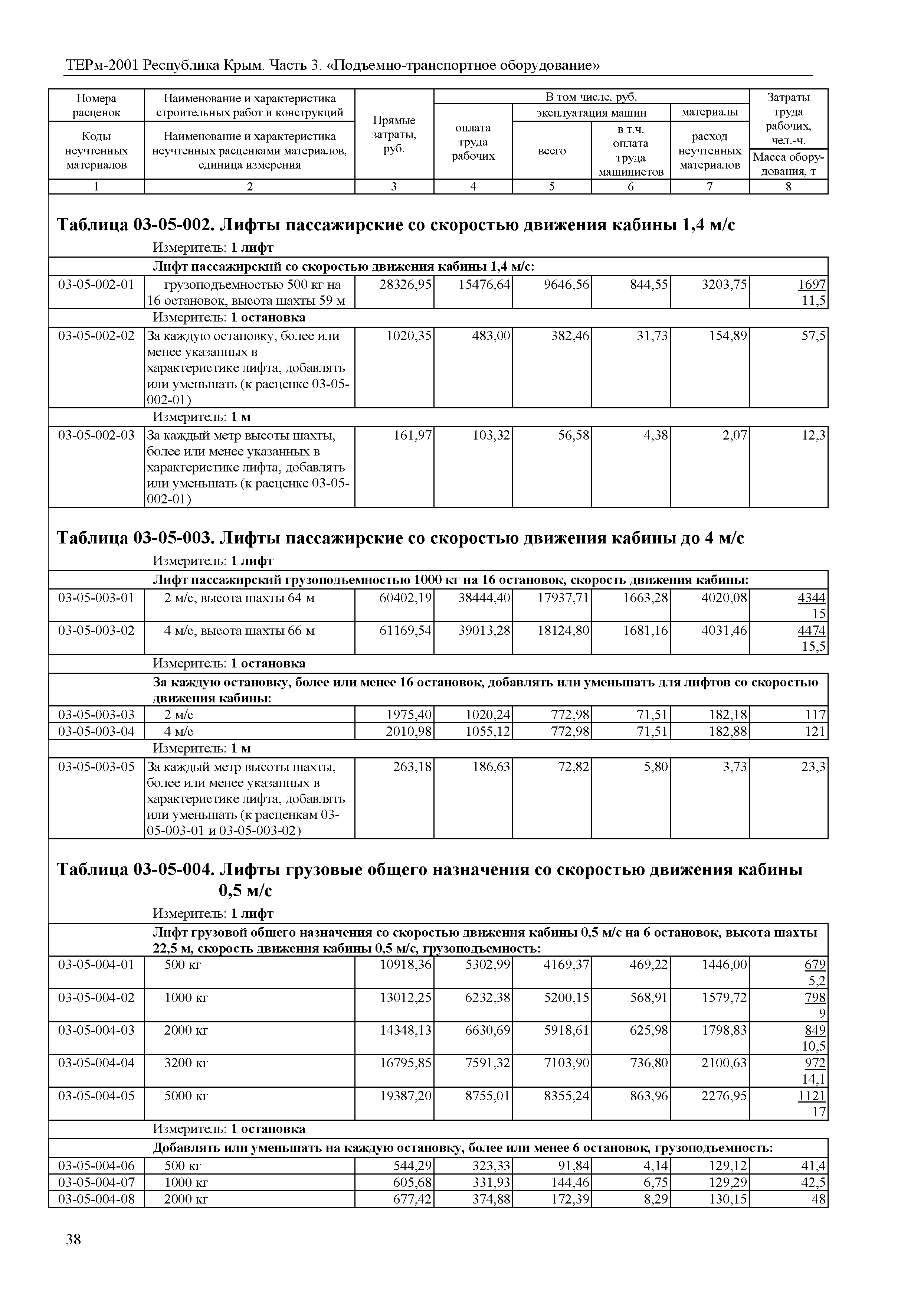 ТЕРм 2001 Республика Крым