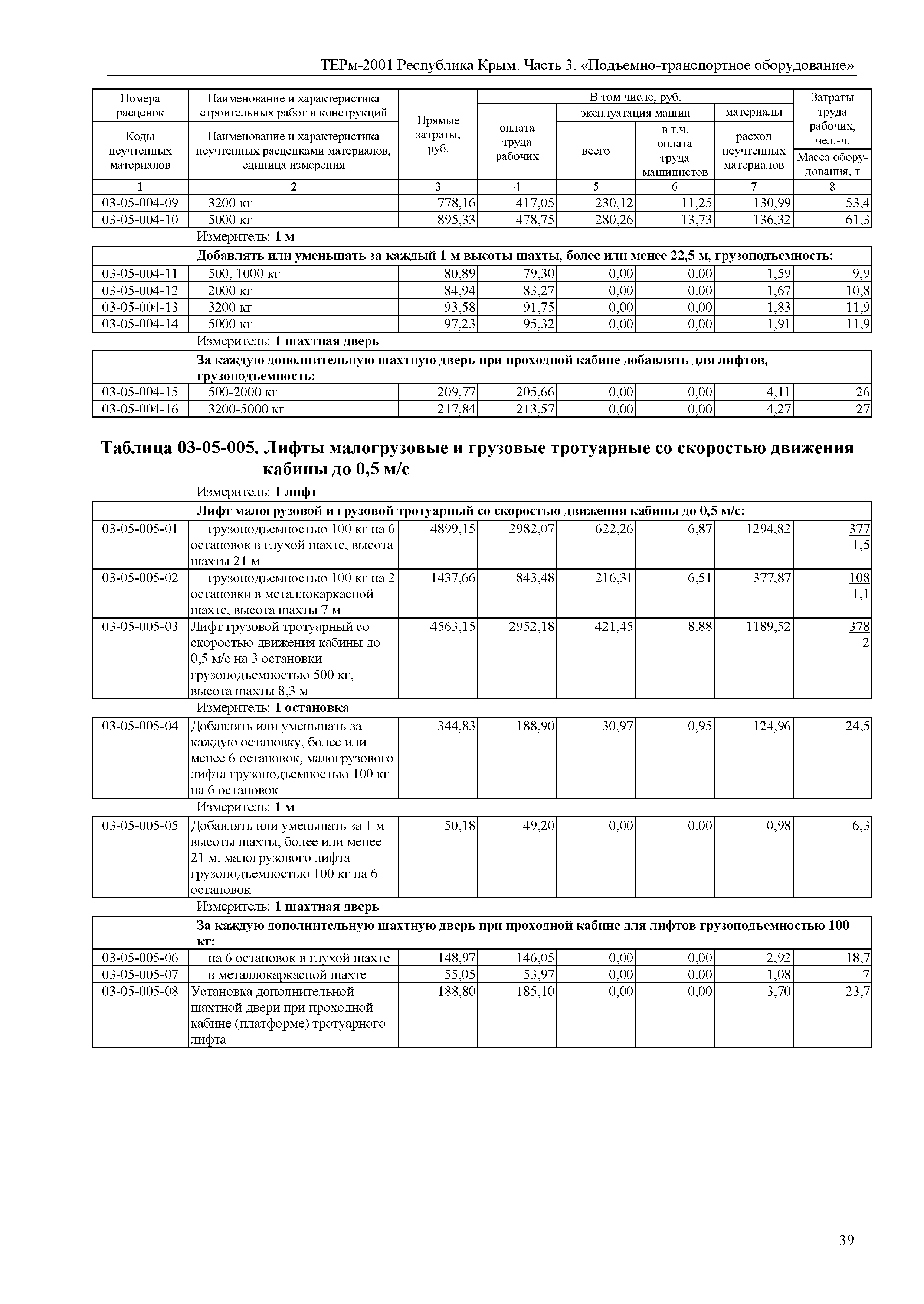 ТЕРм 2001 Республика Крым