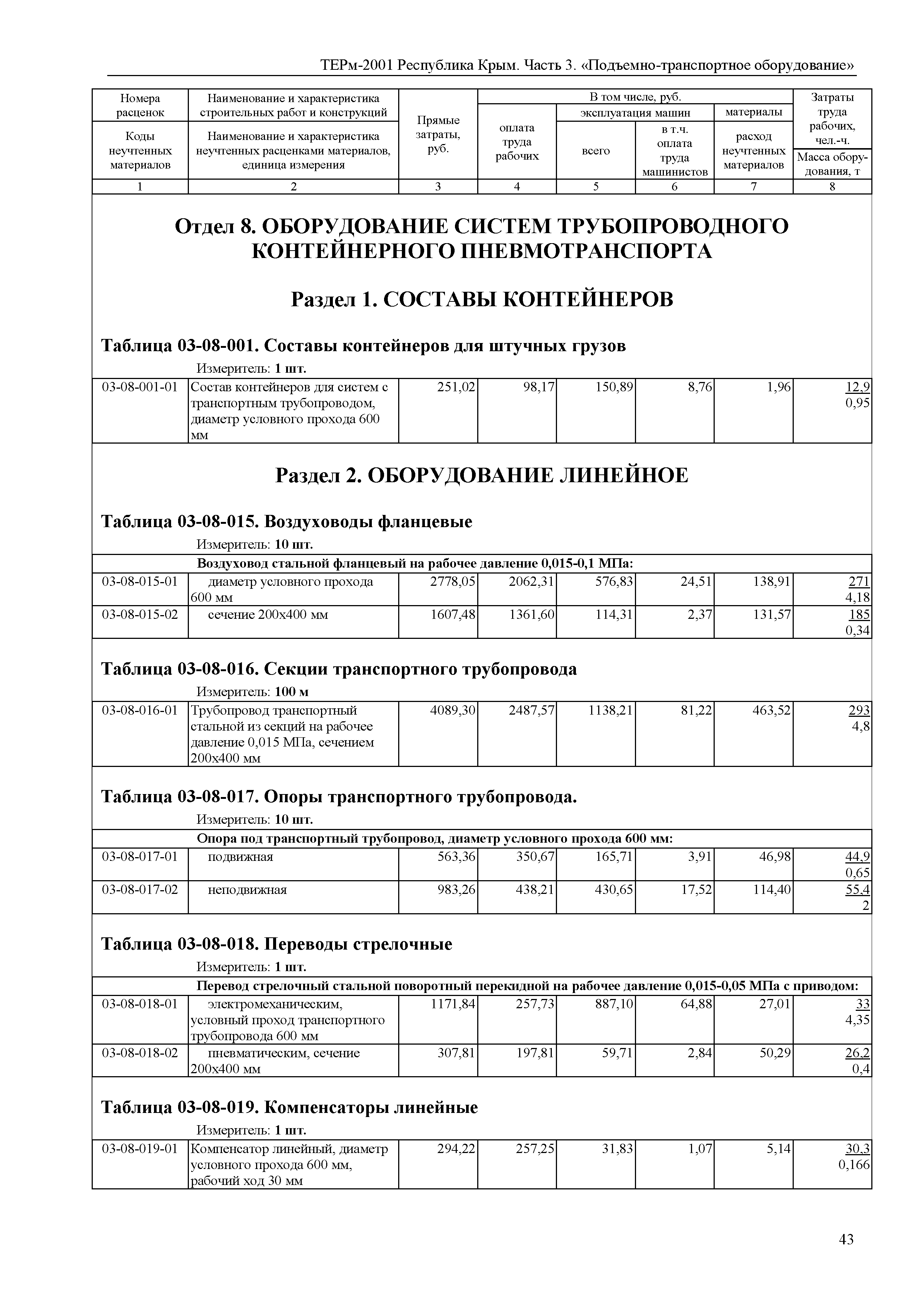 ТЕРм 2001 Республика Крым