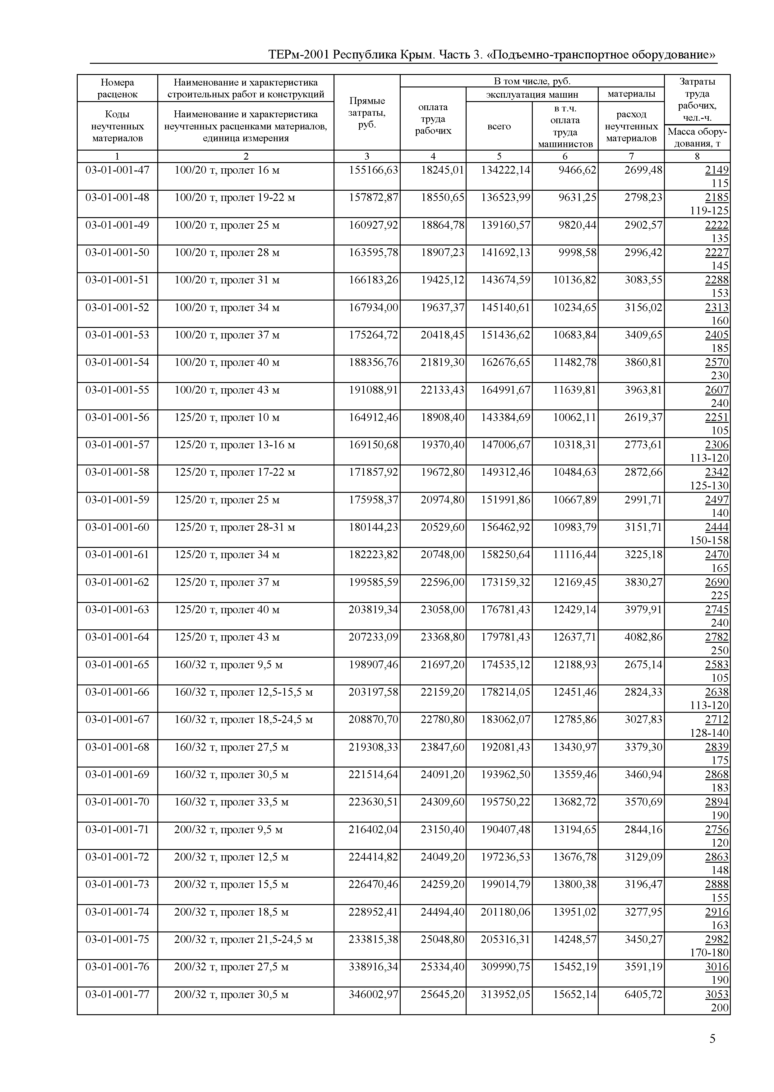 ТЕРм 2001 Республика Крым