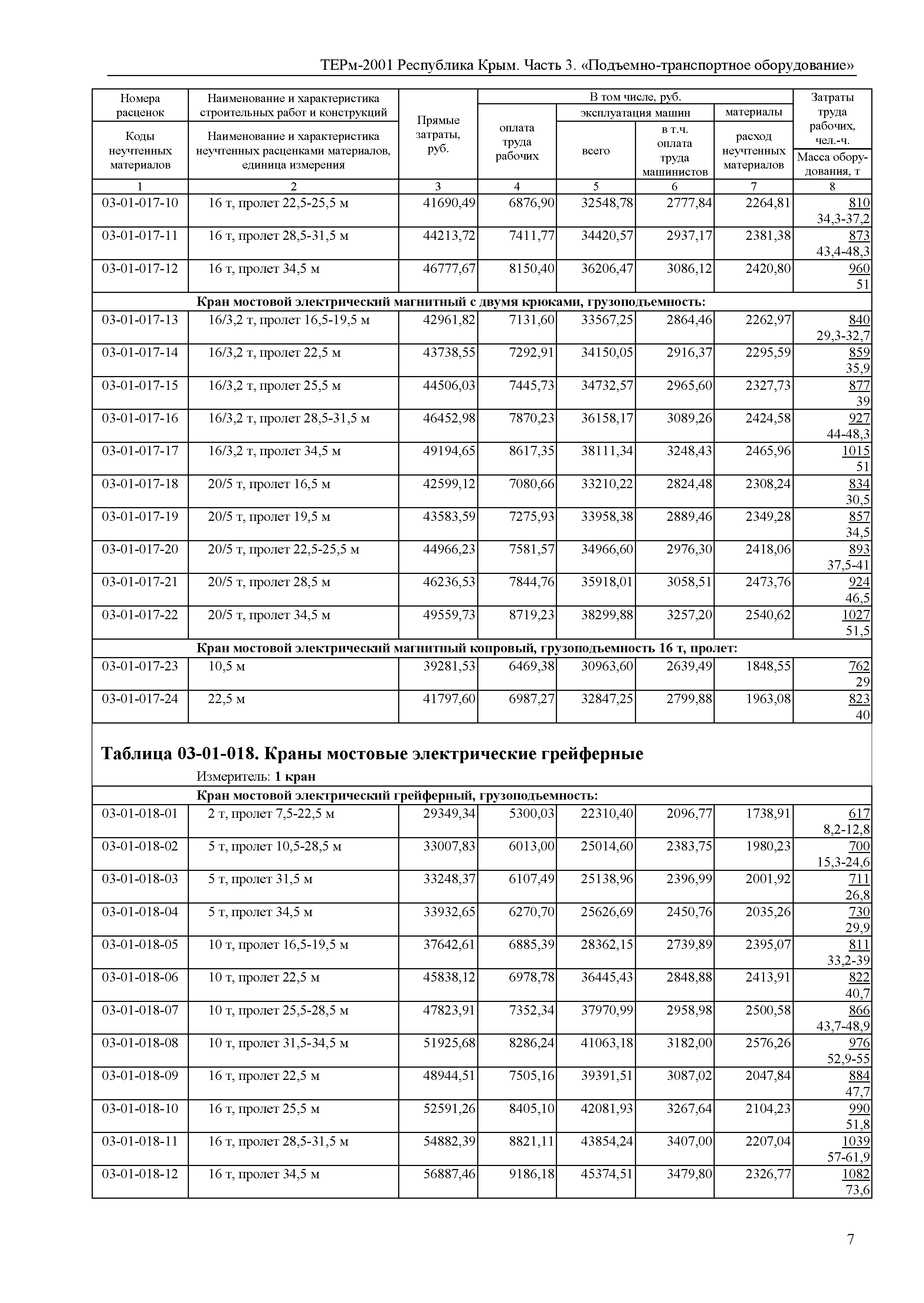 ТЕРм 2001 Республика Крым