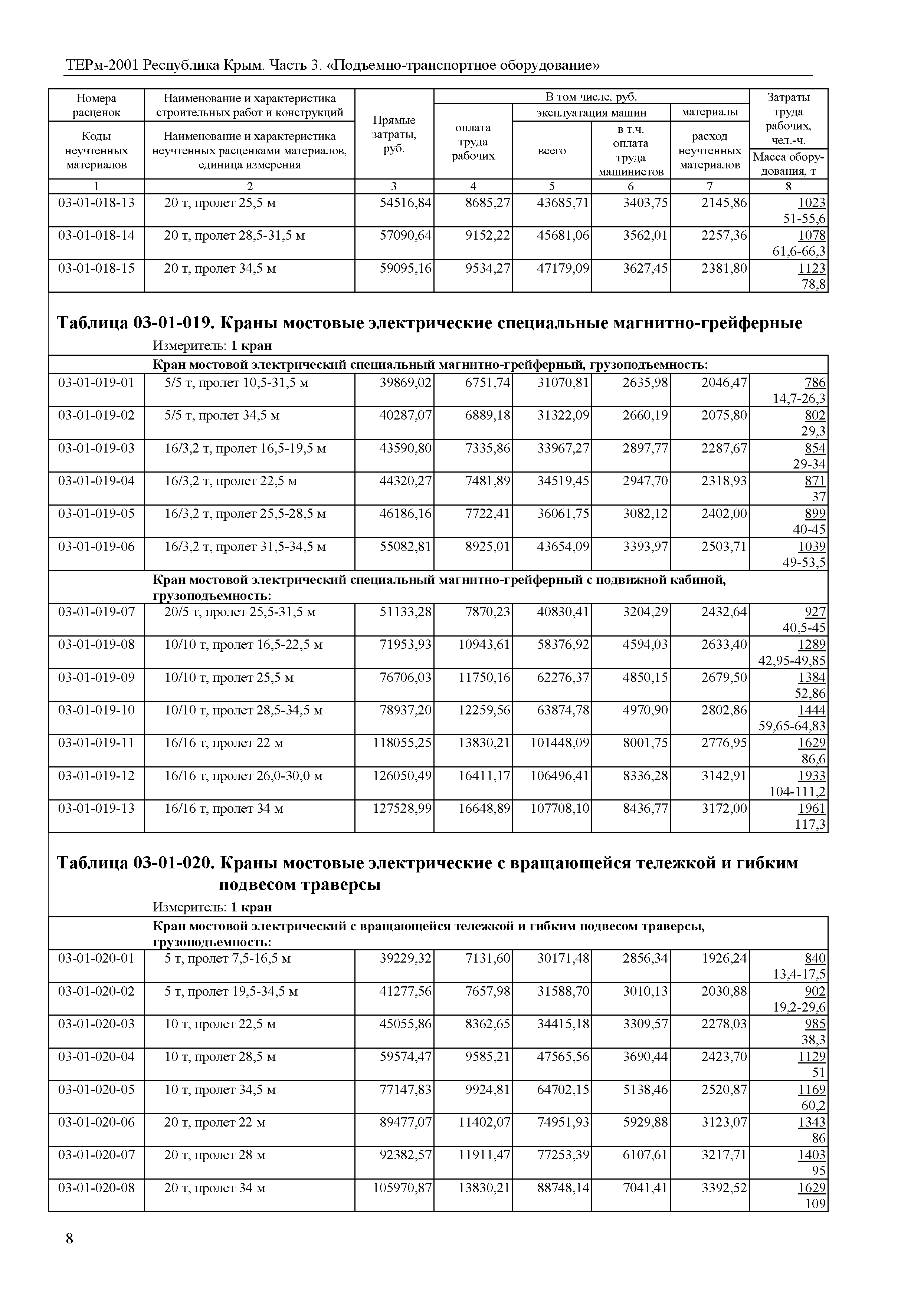 ТЕРм 2001 Республика Крым