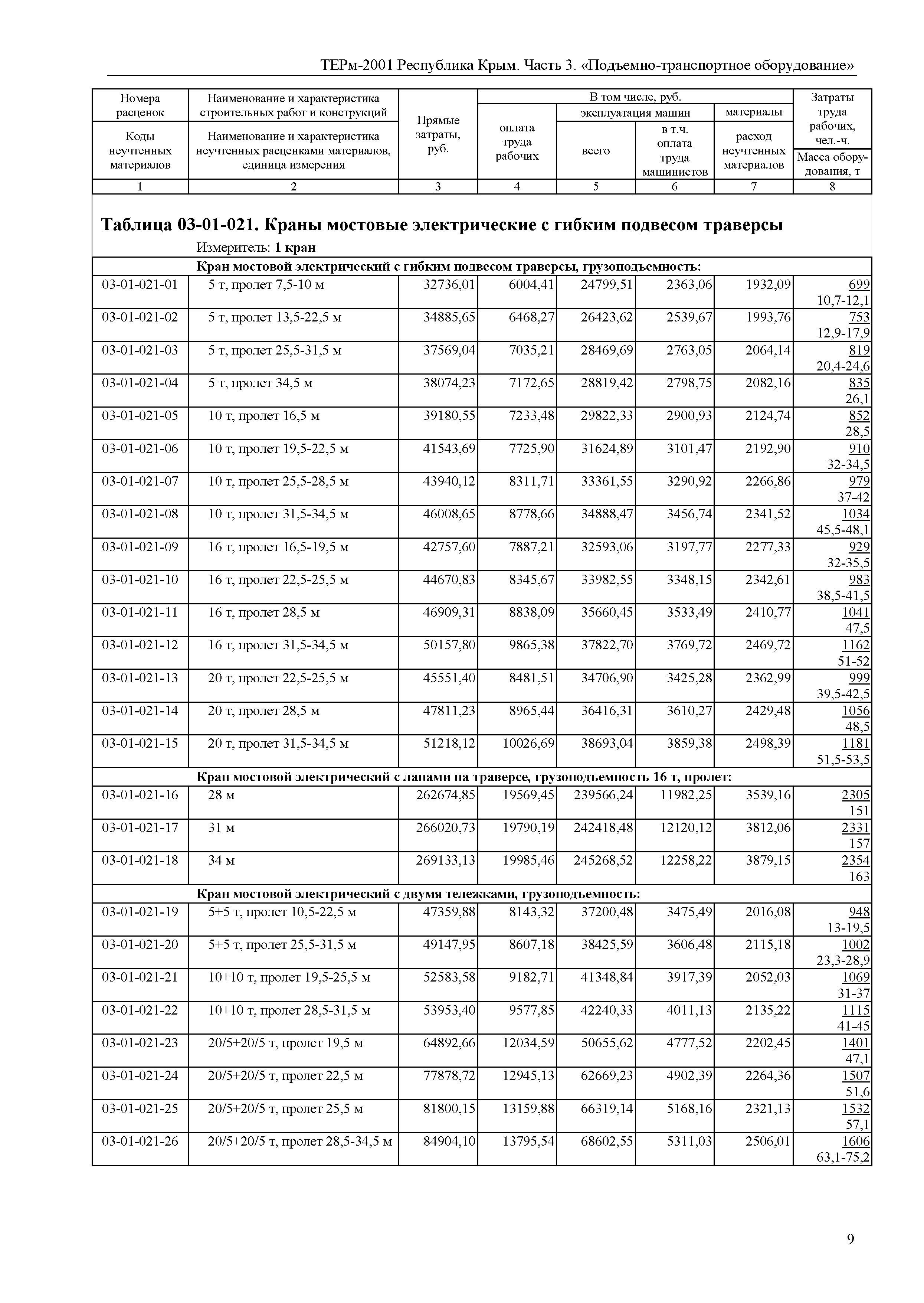 ТЕРм 2001 Республика Крым