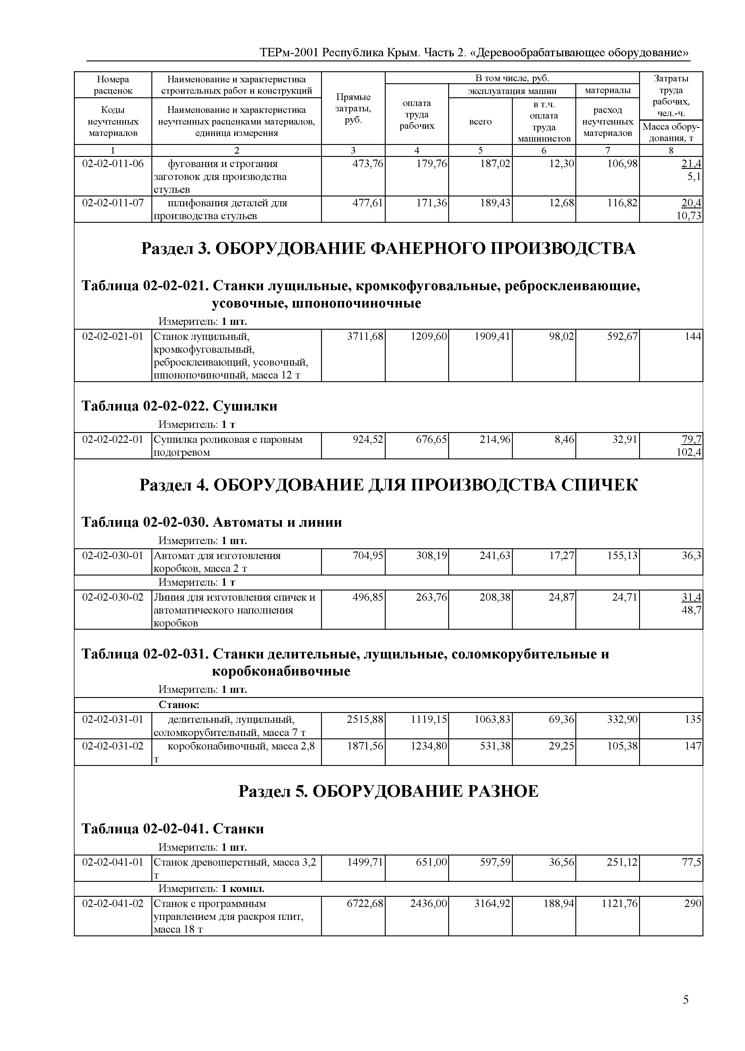 ТЕРм 2001 Республика Крым