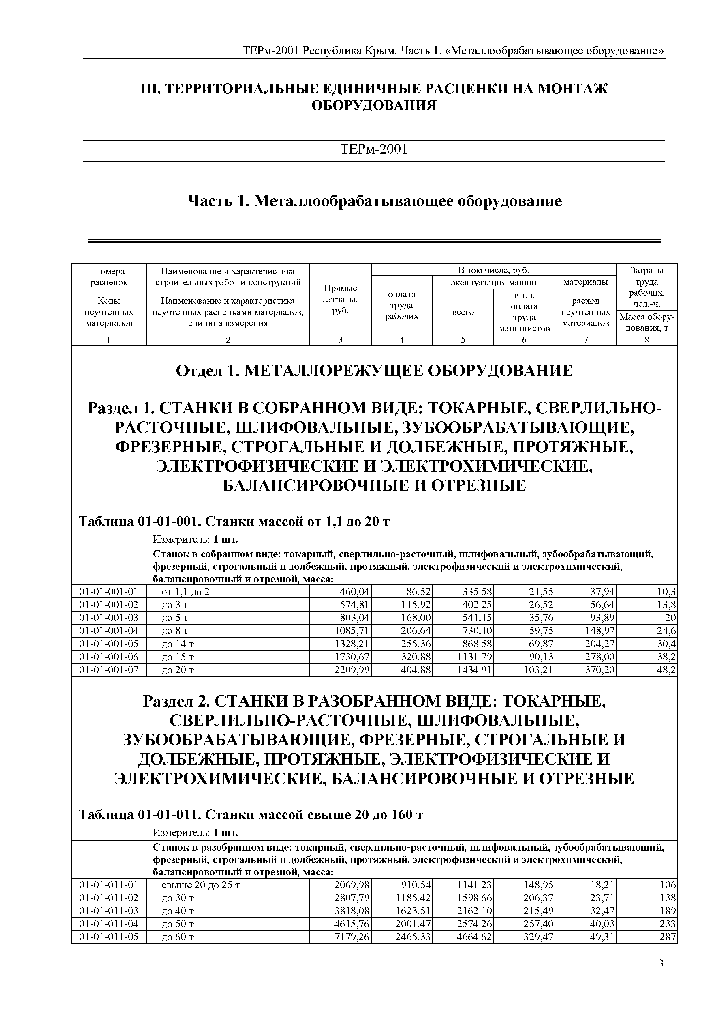 ТЕРм 2001 Республика Крым