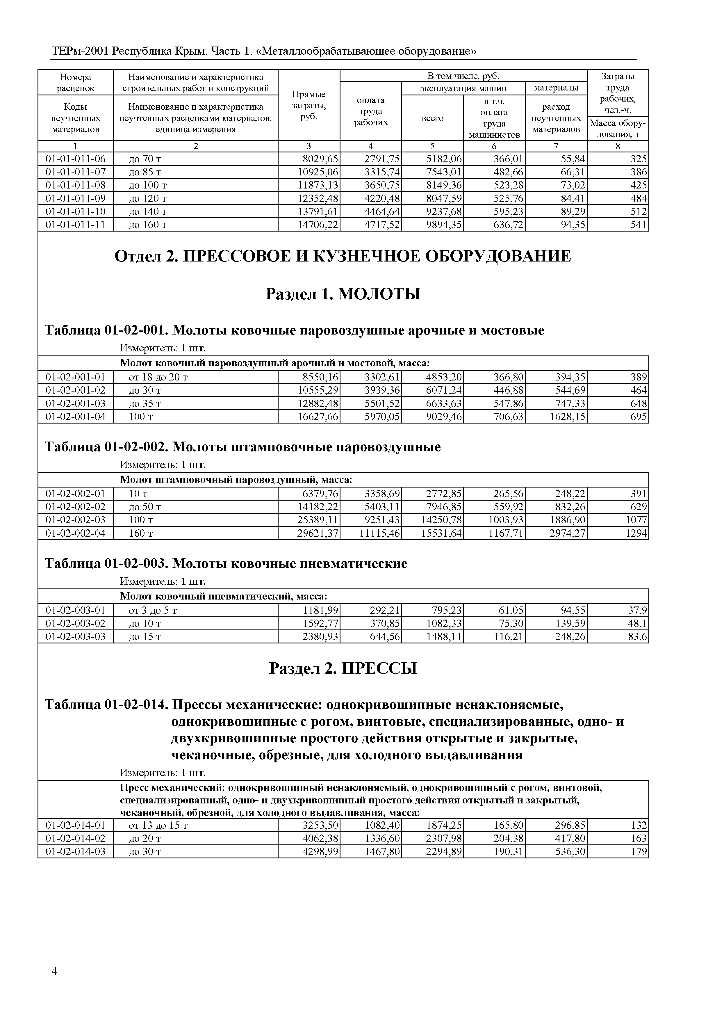 ТЕРм 2001 Республика Крым