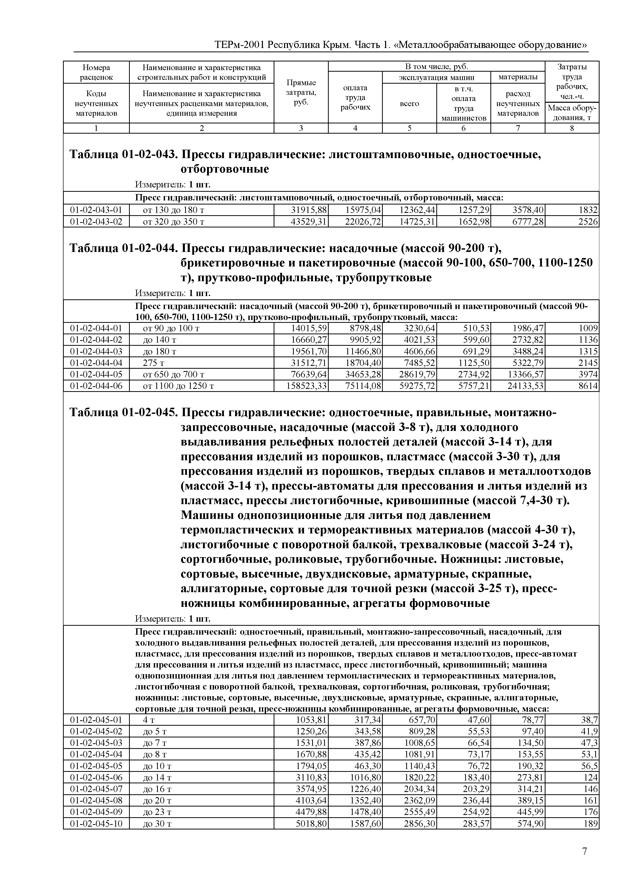 ТЕРм 2001 Республика Крым