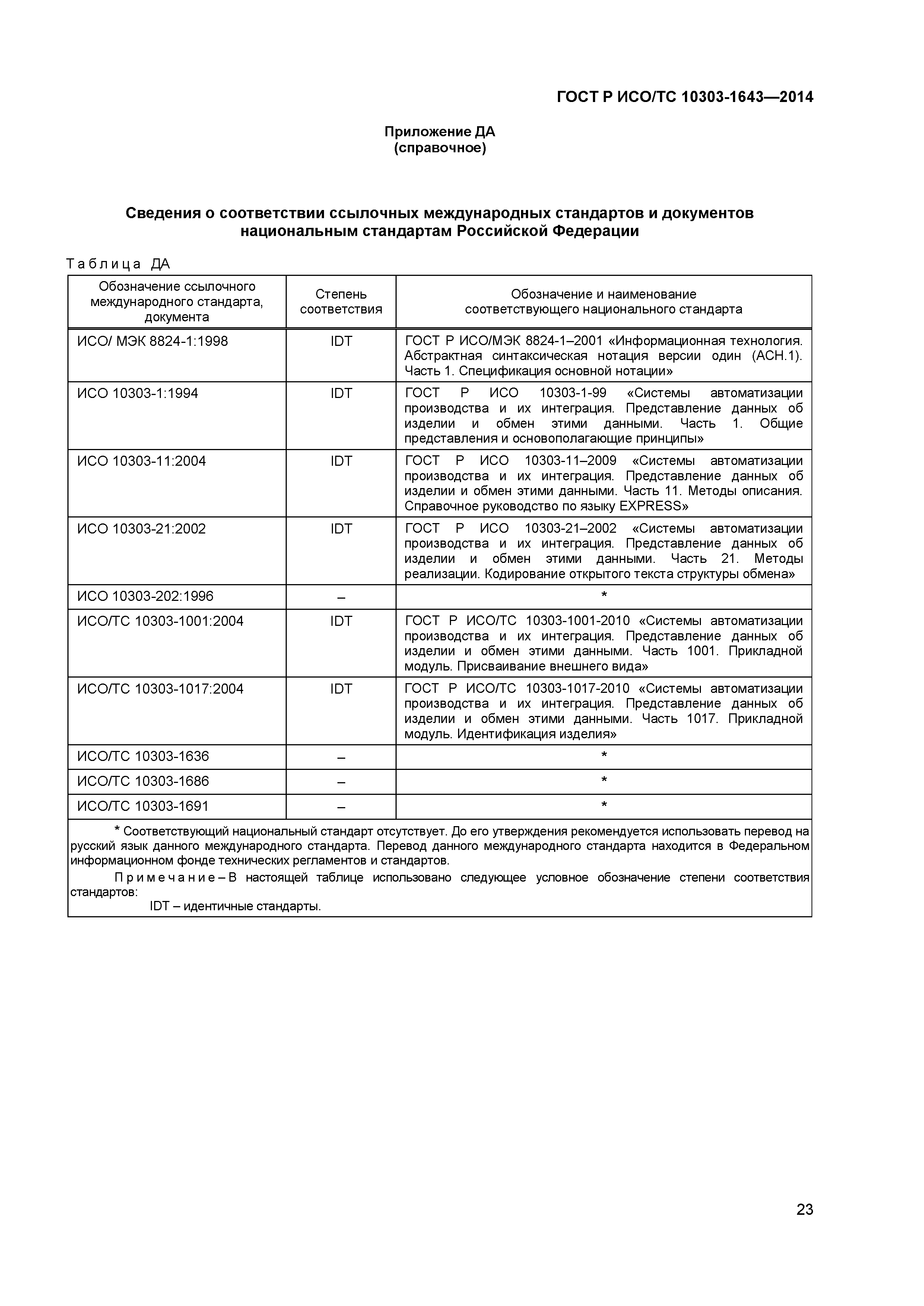 ГОСТ Р ИСО/ТС 10303-1643-2014