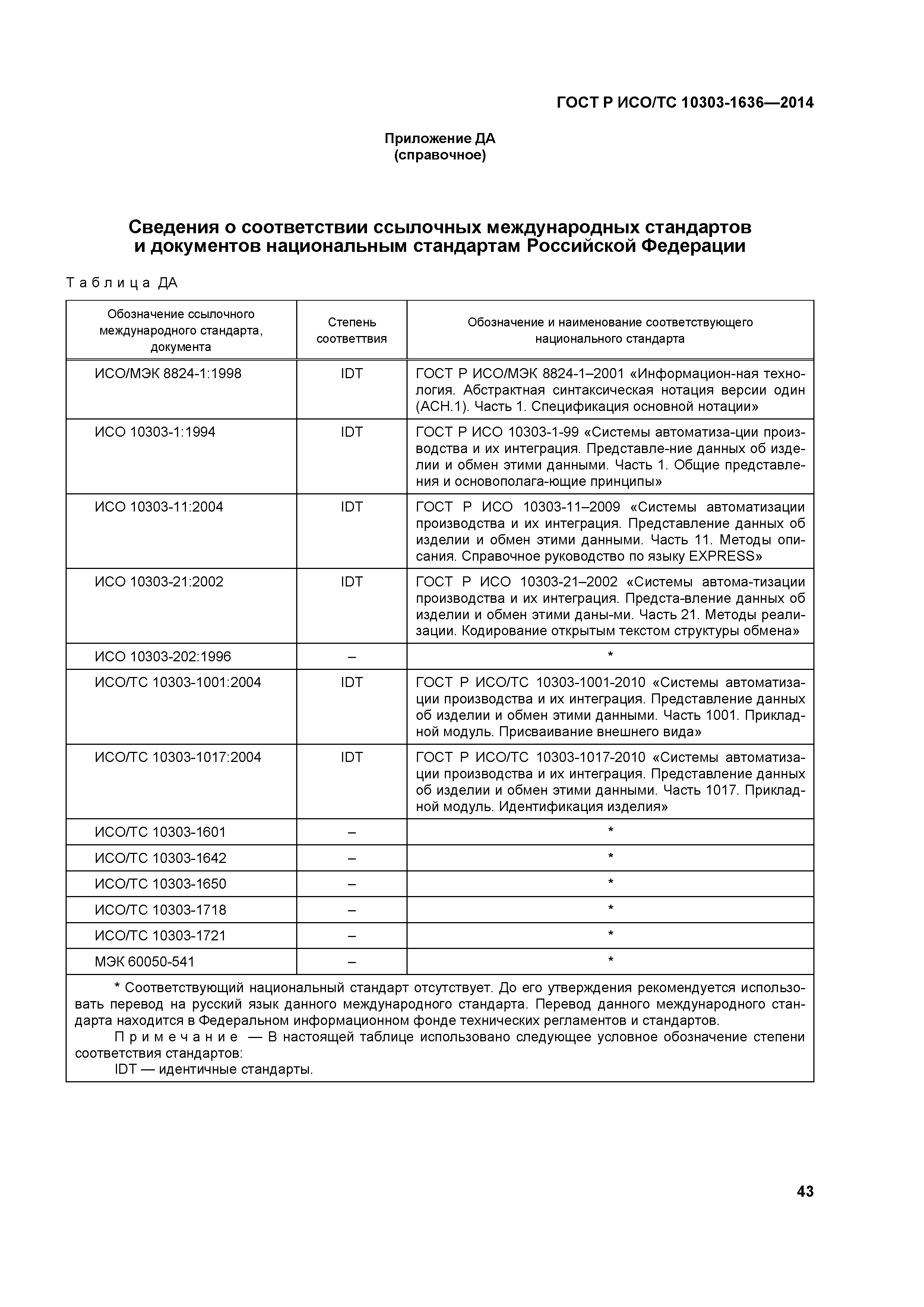 ГОСТ Р ИСО/ТС 10303-1636-2014