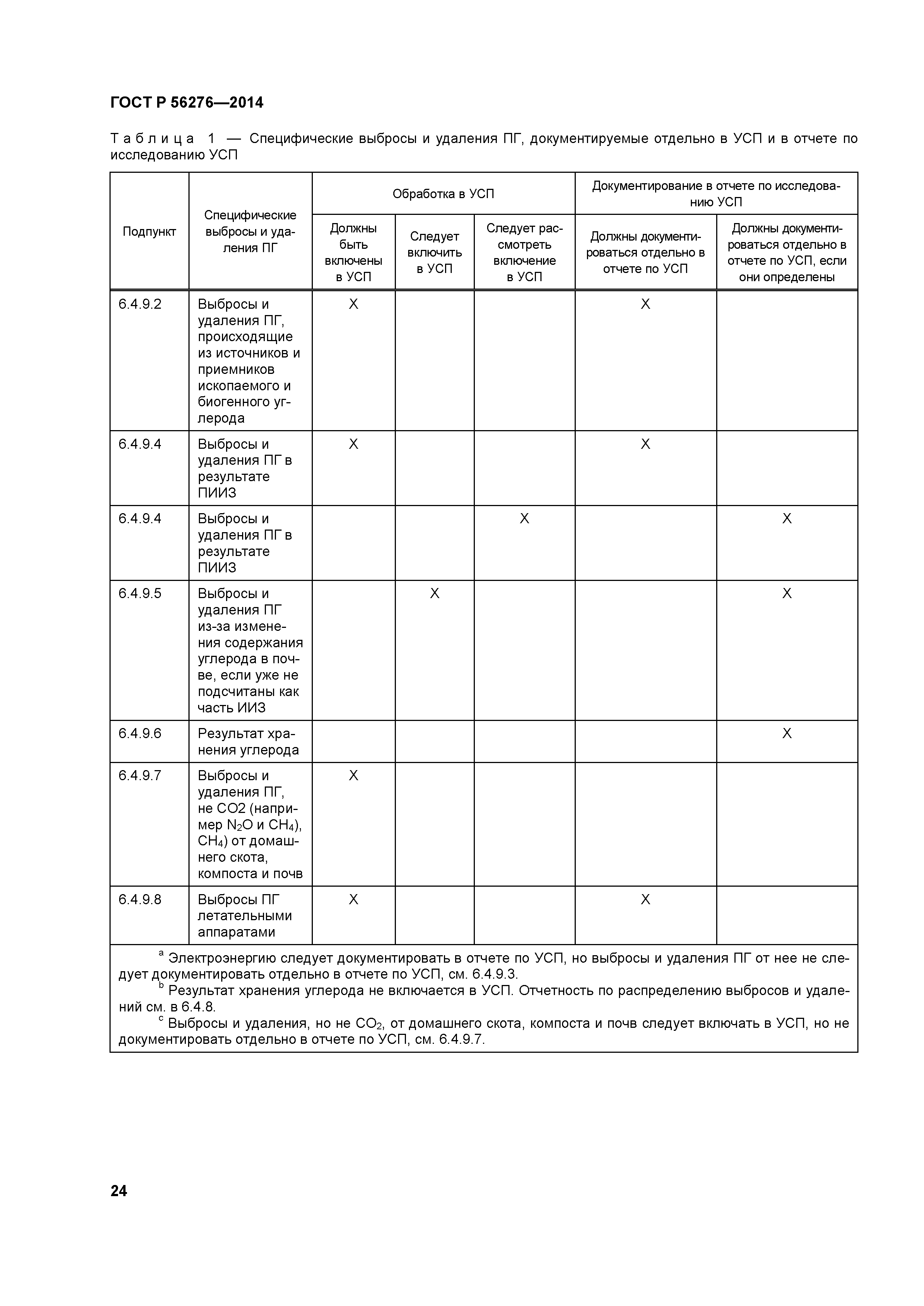 ГОСТ Р 56276-2014