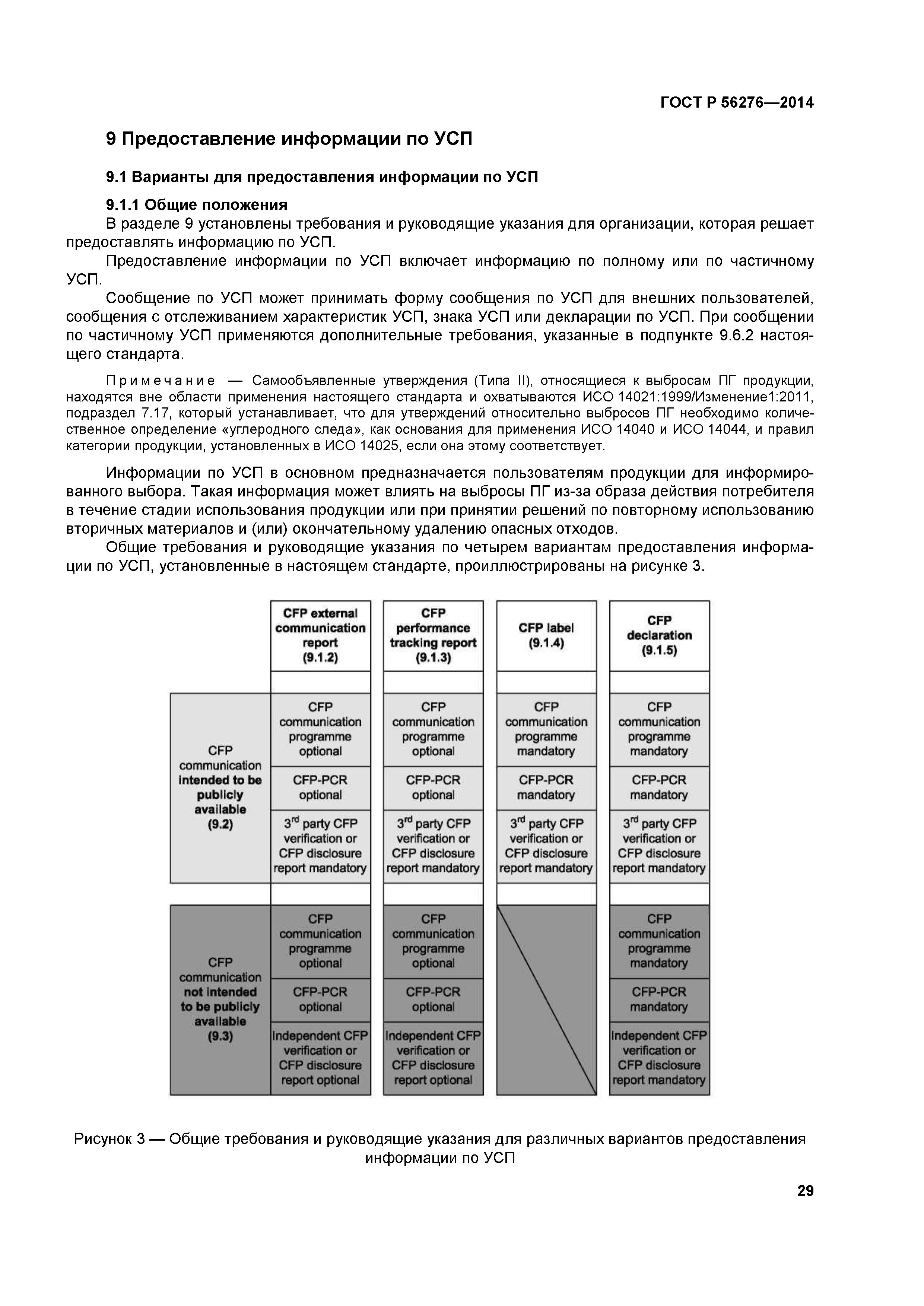 ГОСТ Р 56276-2014