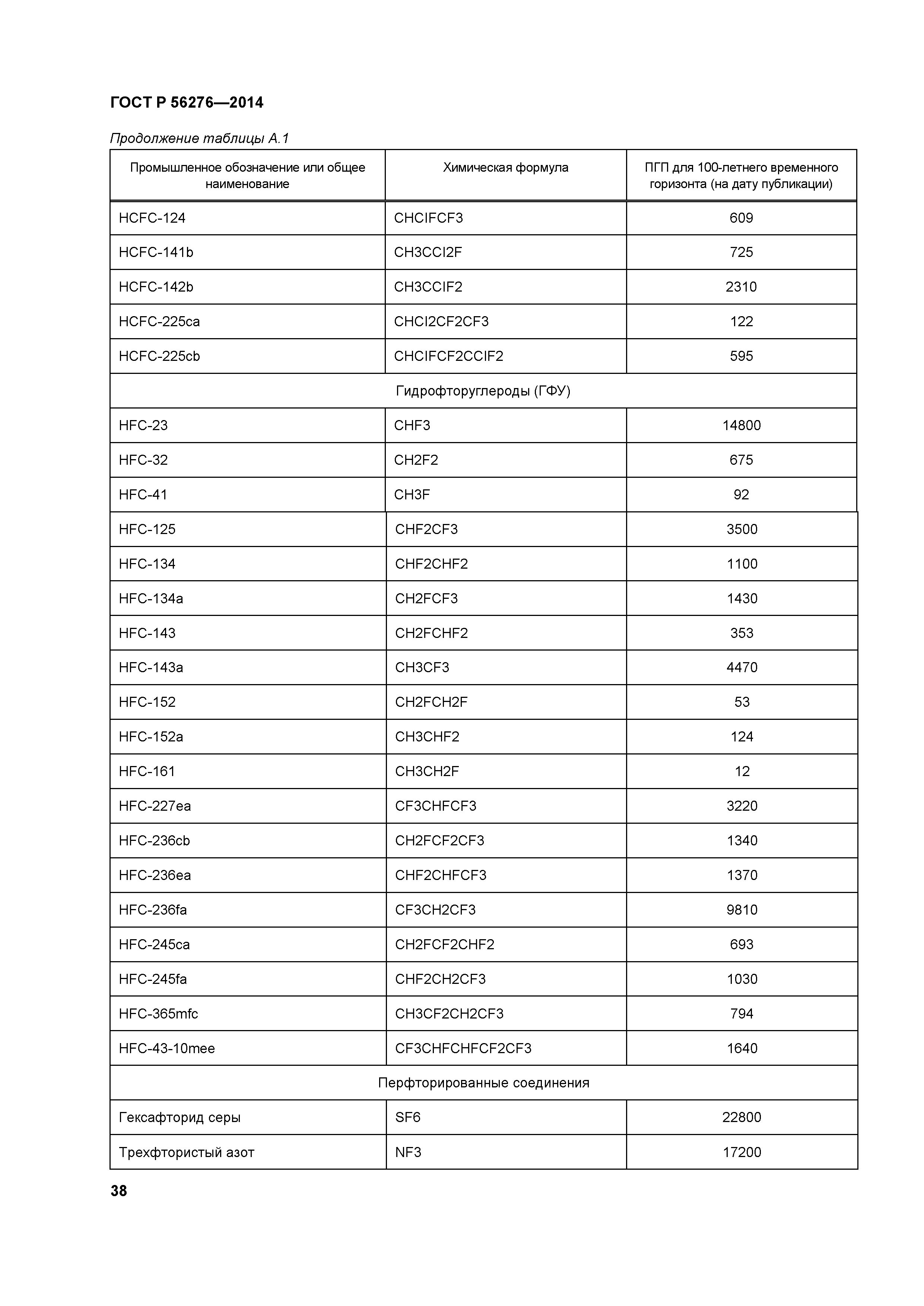 ГОСТ Р 56276-2014